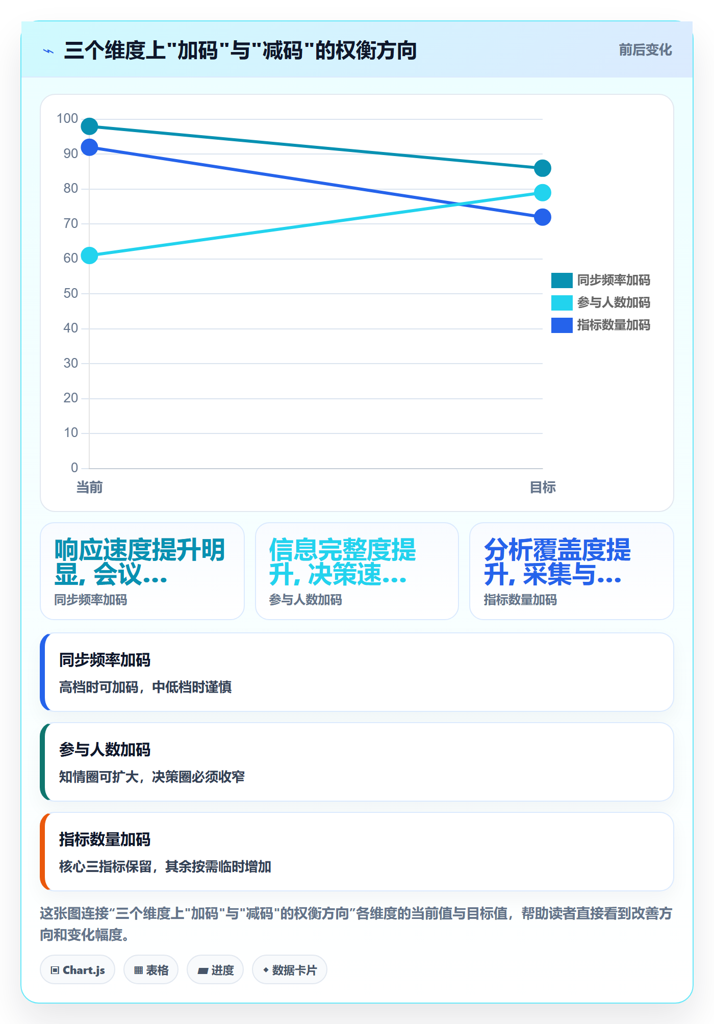 商品分析操作手册：竞争强度对应的团队协同步骤
