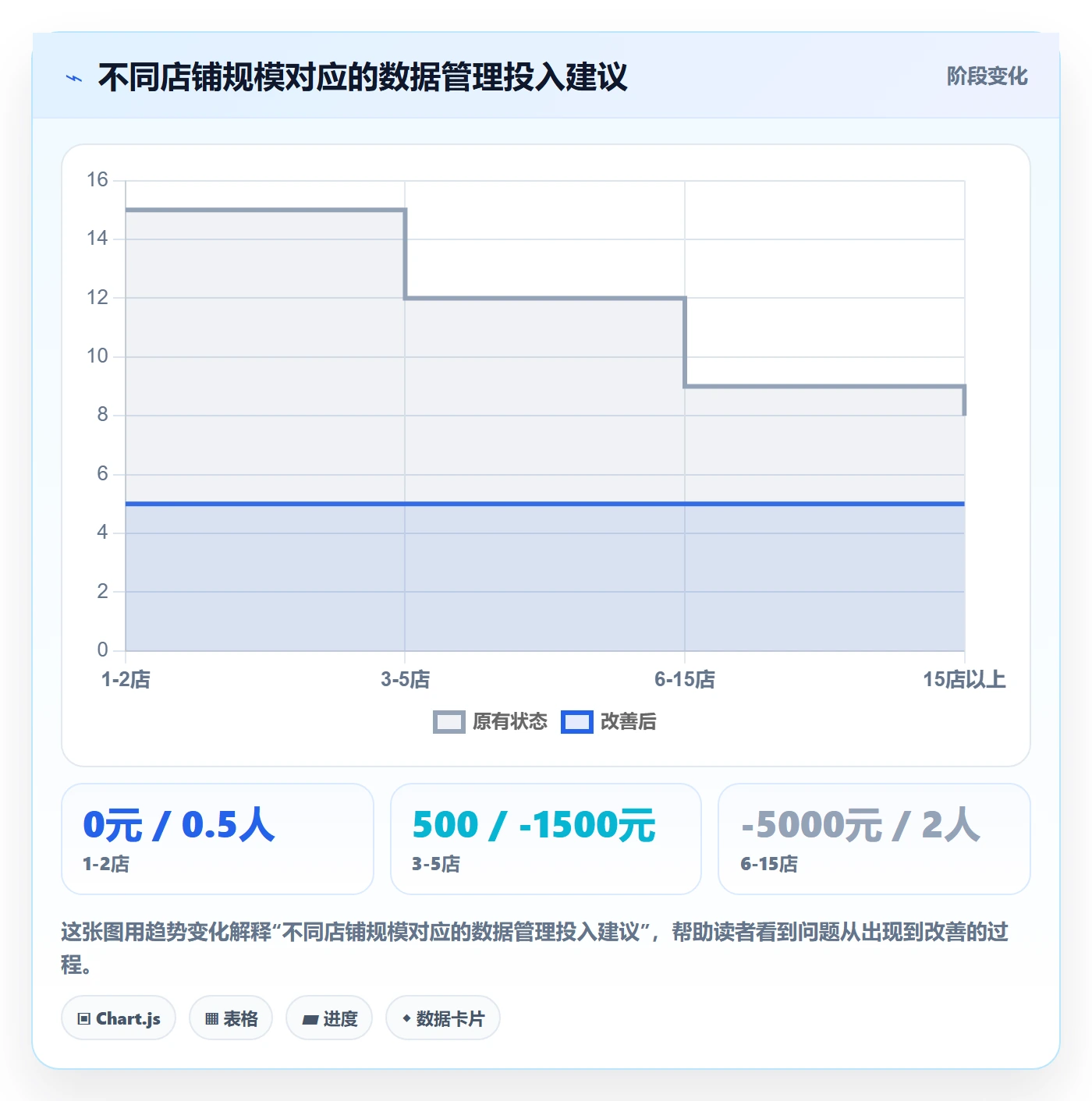 外贸数据分析平台从0到1：市场趋势的店群管理与操作要点