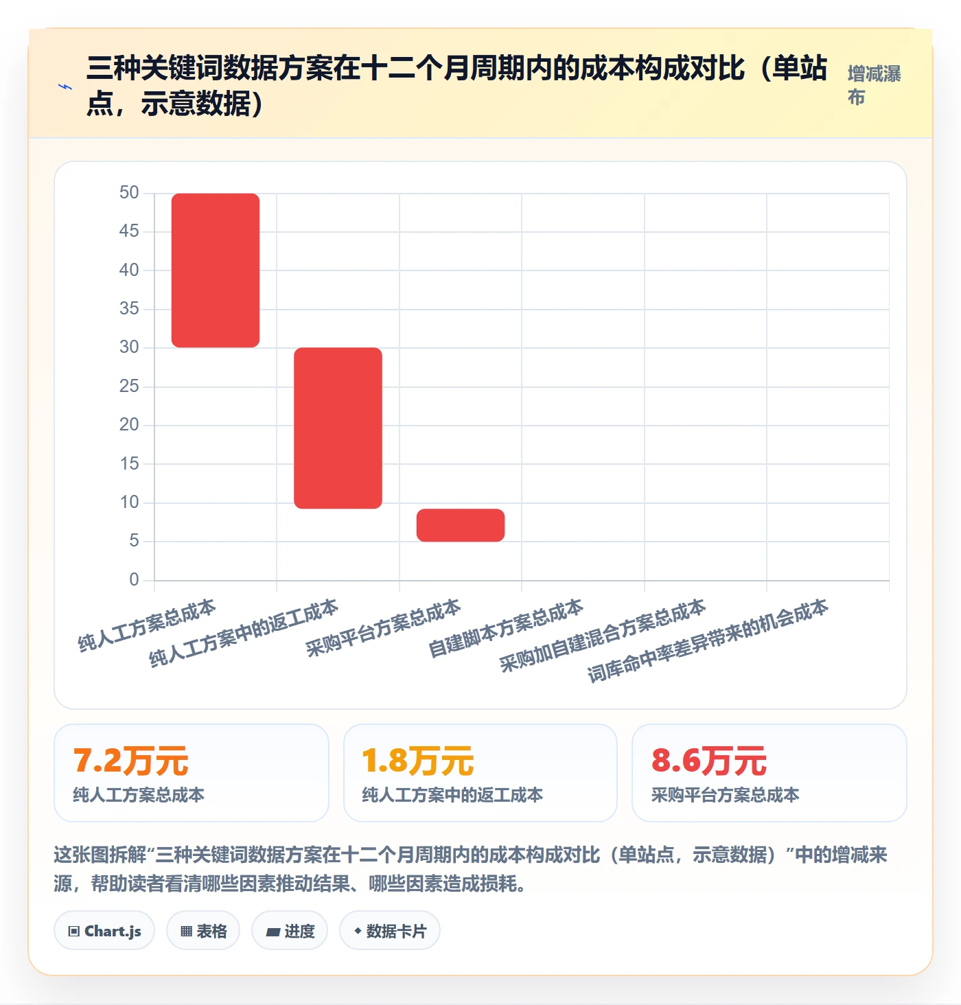 亚马逊软件从0到1：关键词工具的标准化管理与操作要点