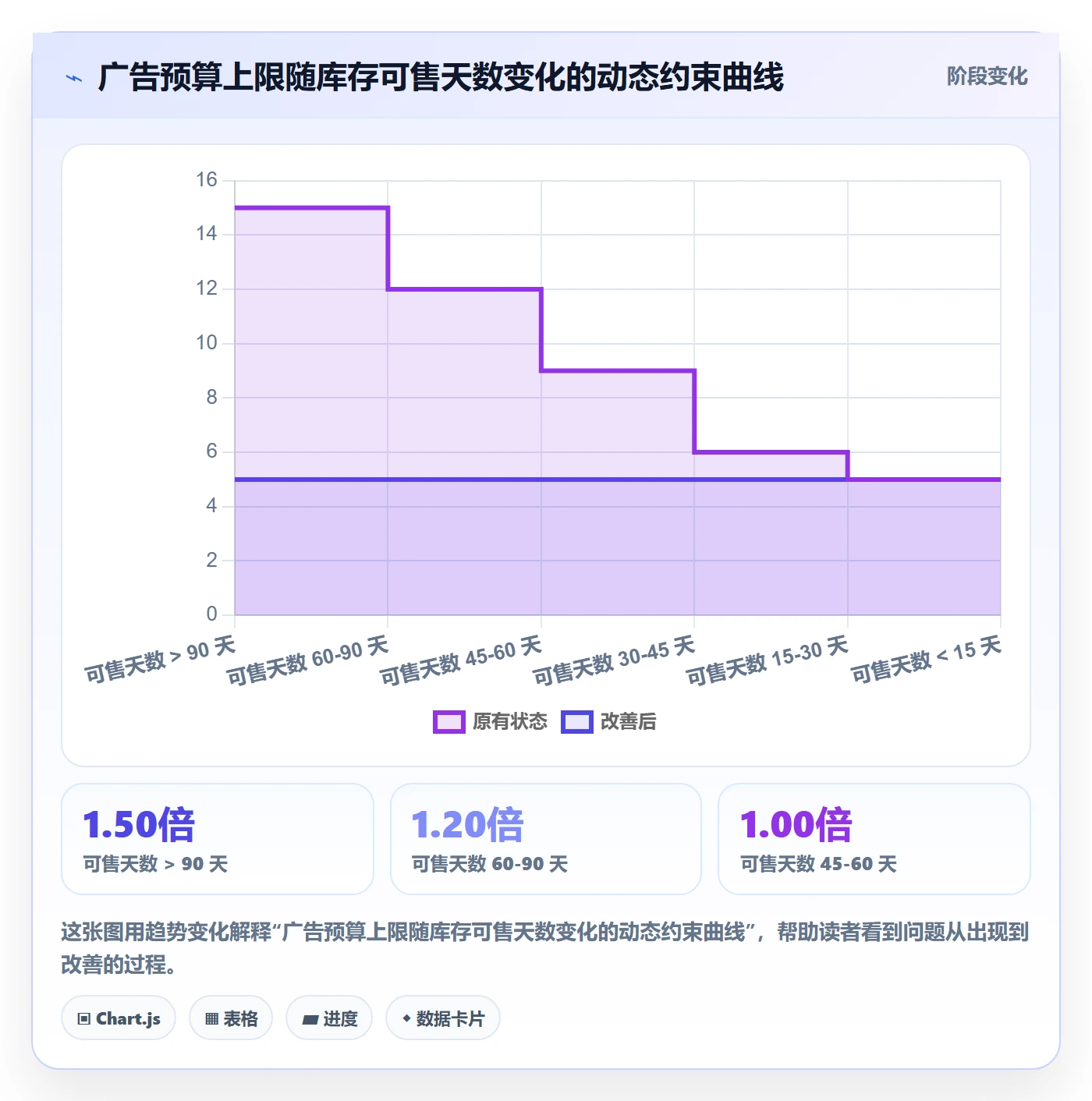 跨境电商运营实践指南：广告投放的海外仓管理怎样更有效