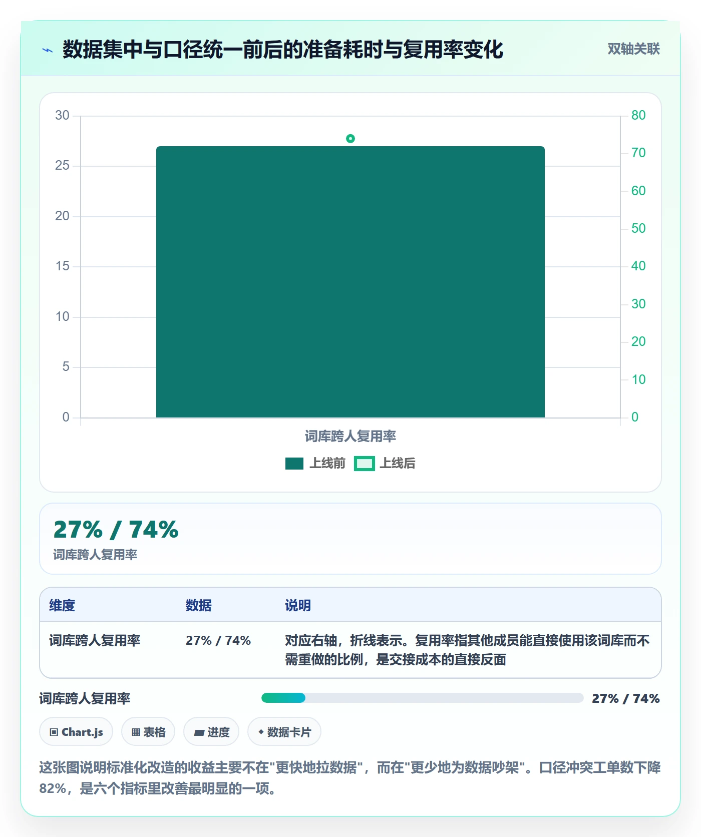 亚马逊软件避坑指南：关键词工具环节的标准化管理要注意什么