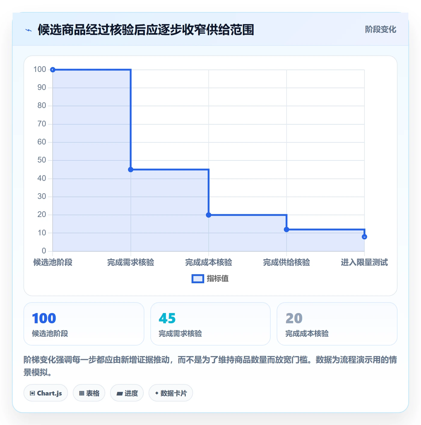 temu工作指南：用增长策略解决全托管模式问题