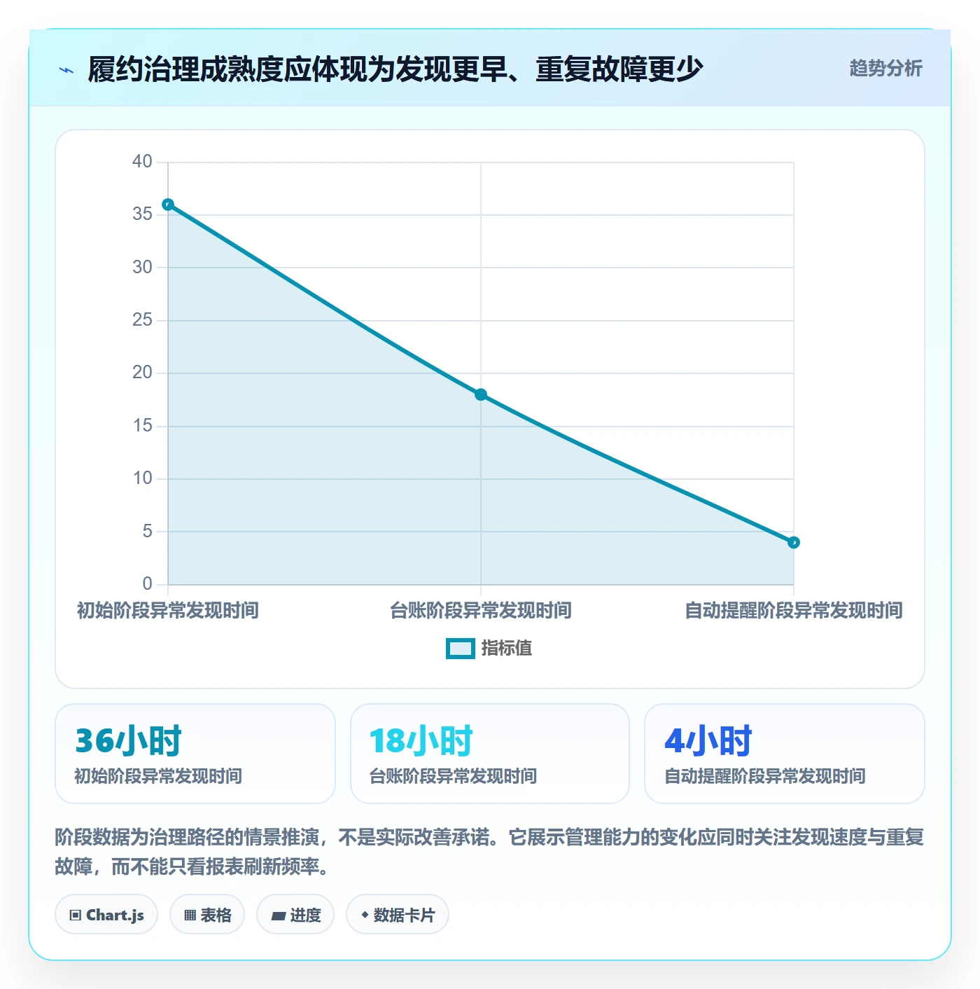 temu业务拆解：履约物流为什么影响店群管理