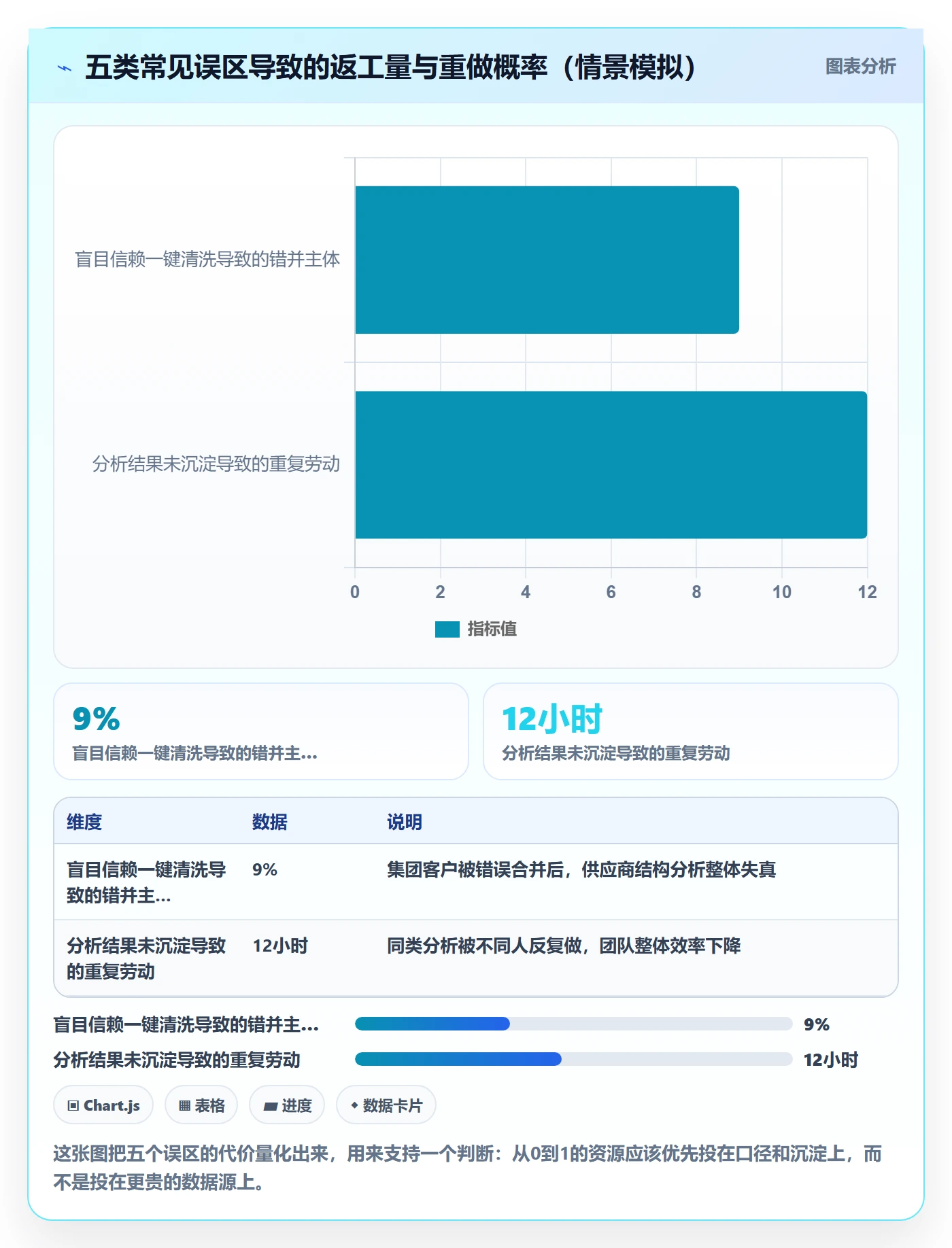 外贸数据分析平台从0到1：海关数据的数据复盘与操作要点