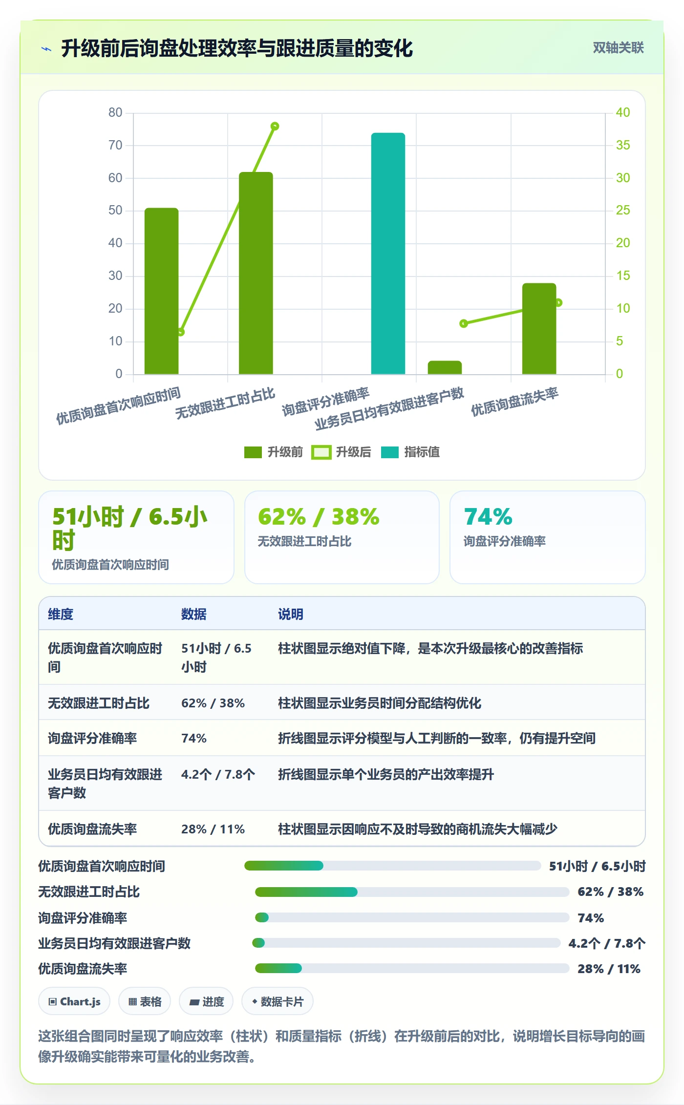 外贸数据分析平台升级方案：用增长策略改善客户画像