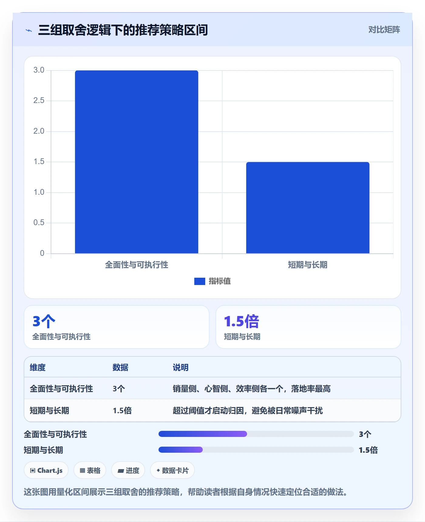 商品分析品牌建设：销量趋势从哪里开始