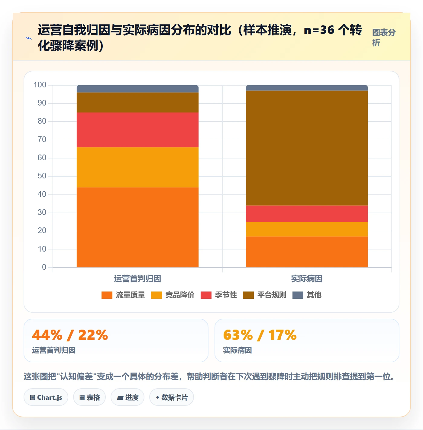 想做好跨境电商运营，先掌握平台规则中的转化优化