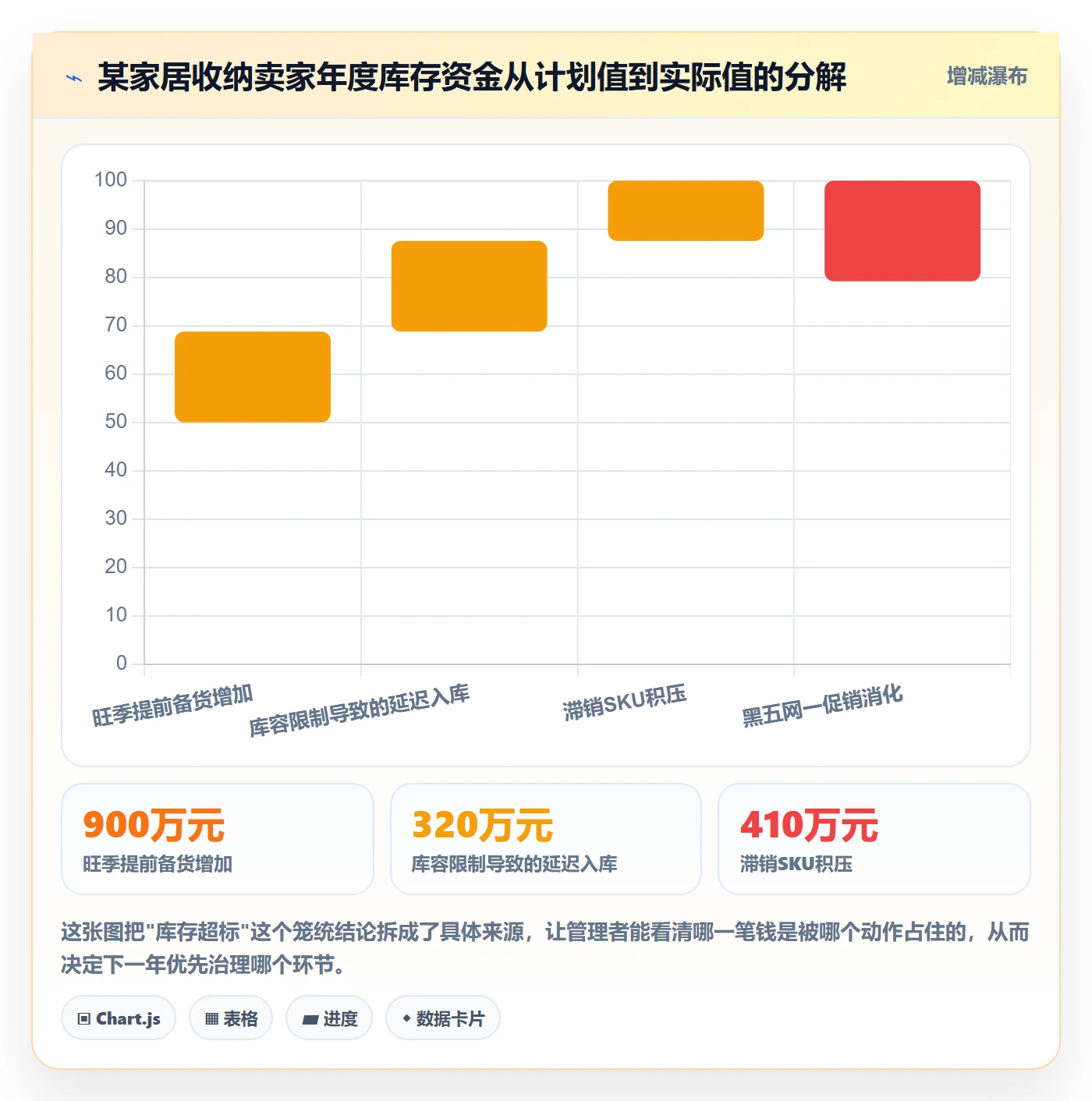 跨境电商运营场景解析：库存计划中的年度规划怎么处理