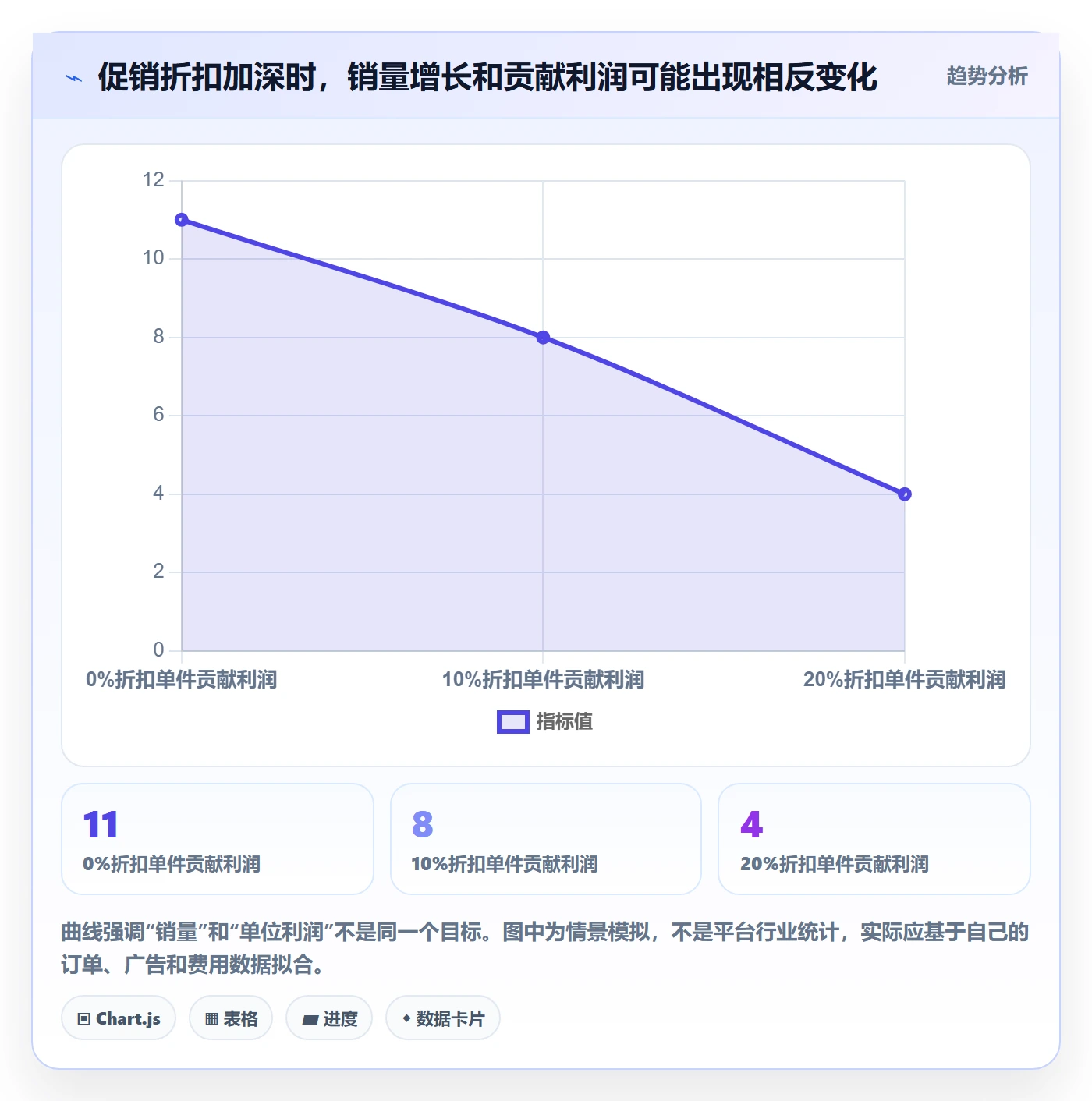 跨境电商定价策略全解析：重点看懂选品策略