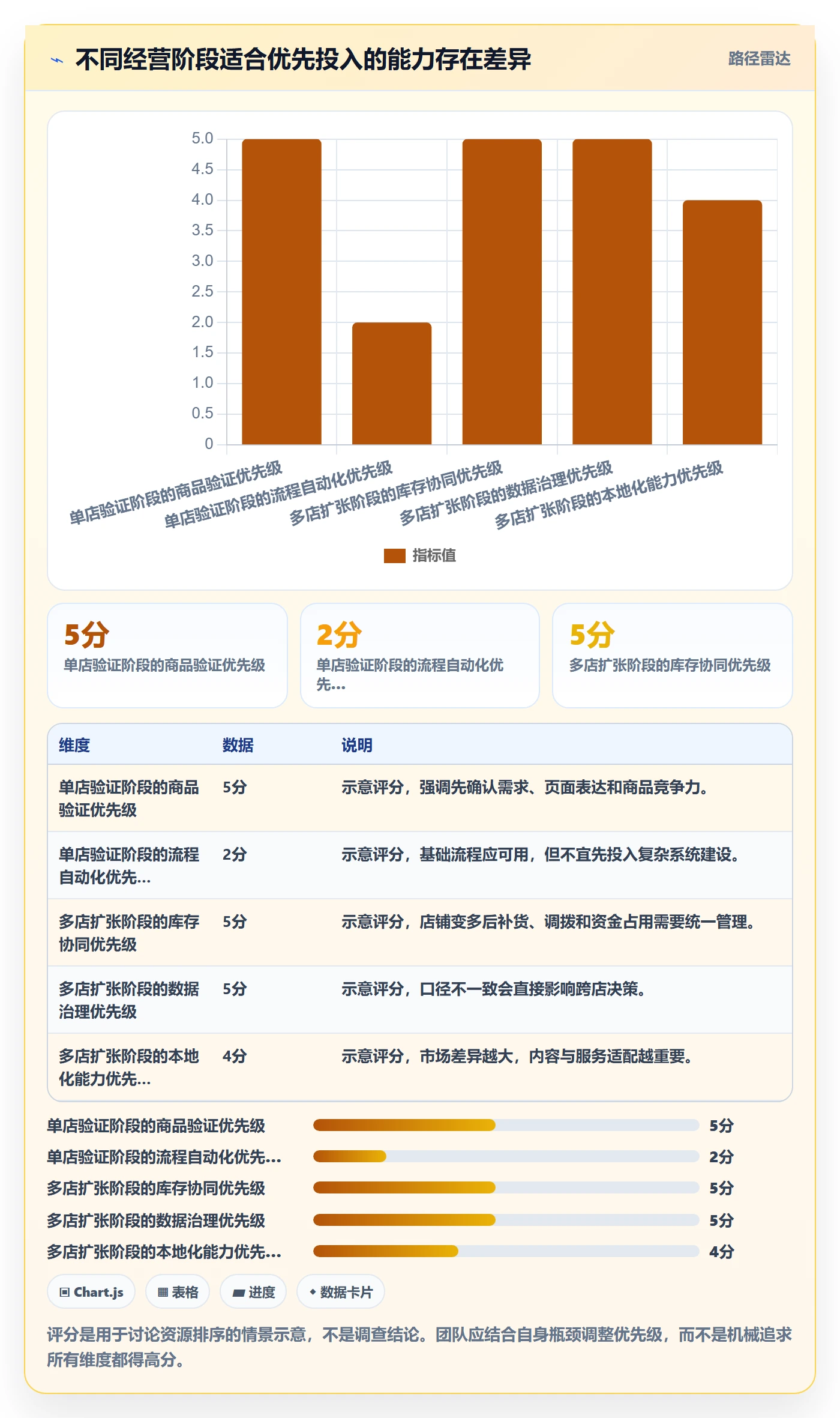 跨境电商工作指南：用多店经营解决品牌增长问题