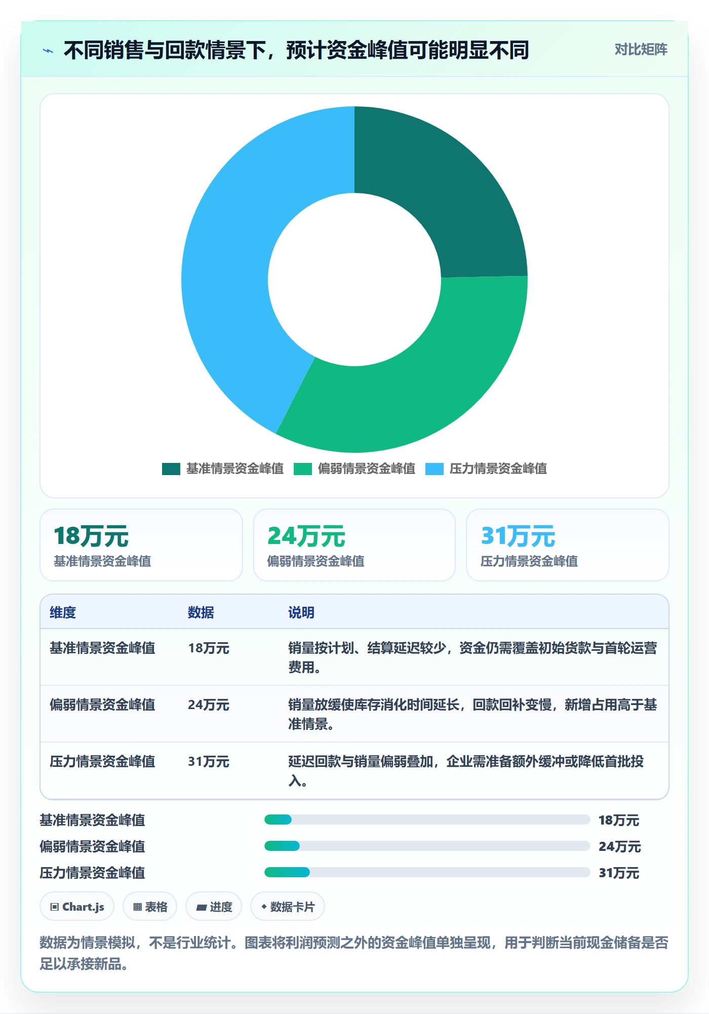 跨境电商方案设计：选品策略场景的回款管理怎么做
