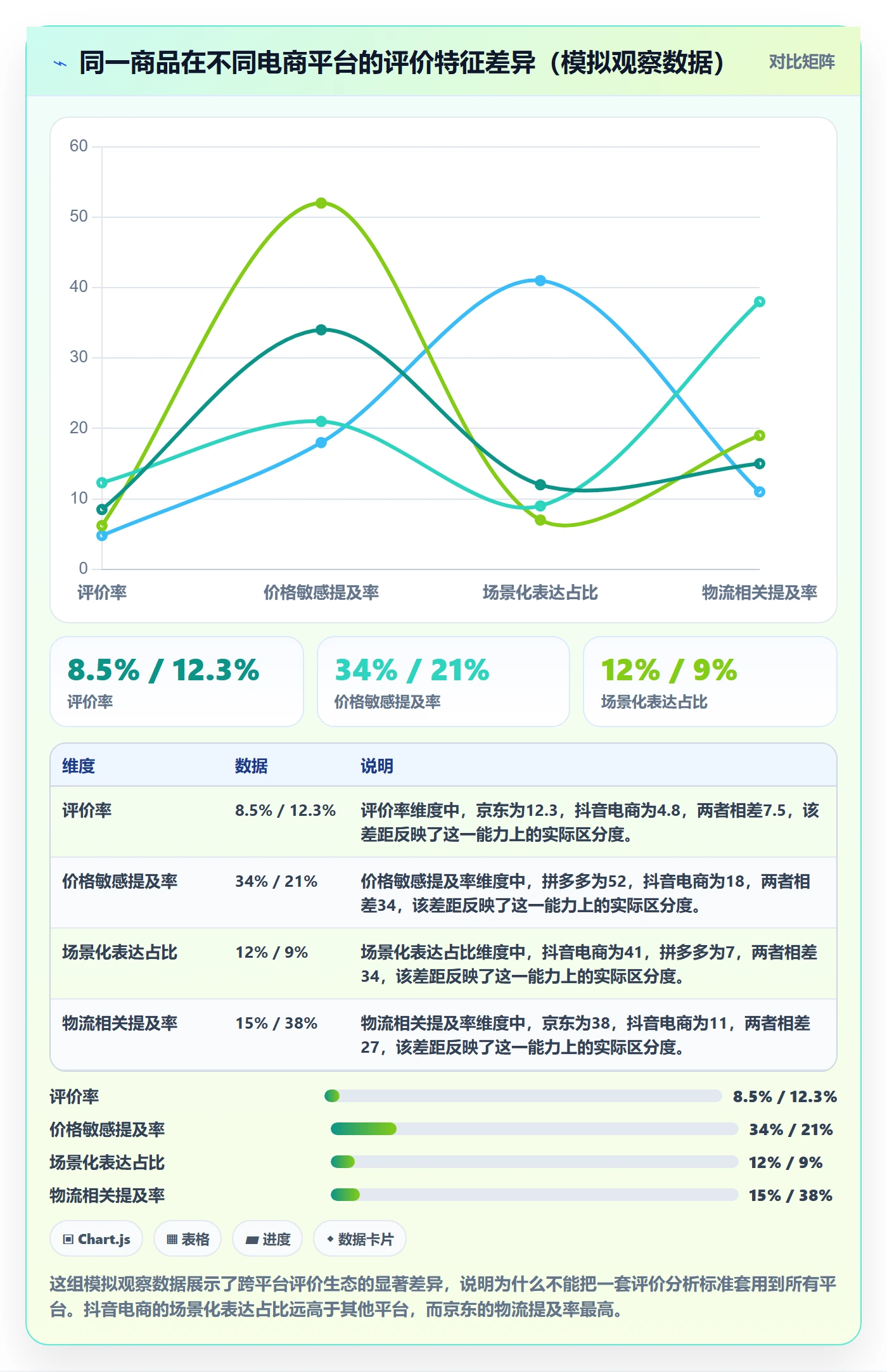 商品分析增长策略：用户评价从哪里开始