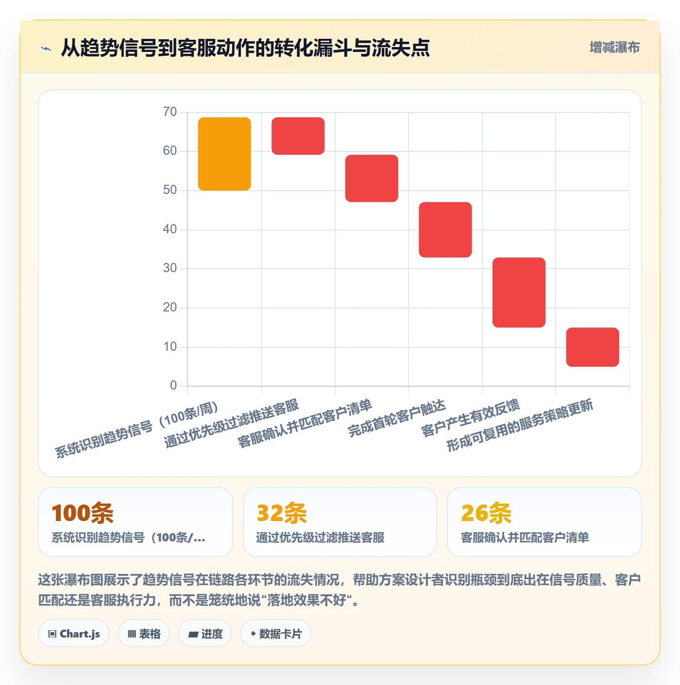 外贸数据分析平台方案设计：市场趋势场景的客户服务怎么做