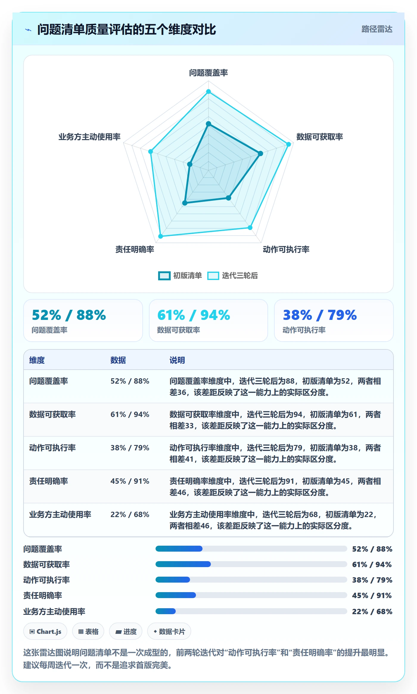 商品分析建设路线：从生命周期到问题清单分几步