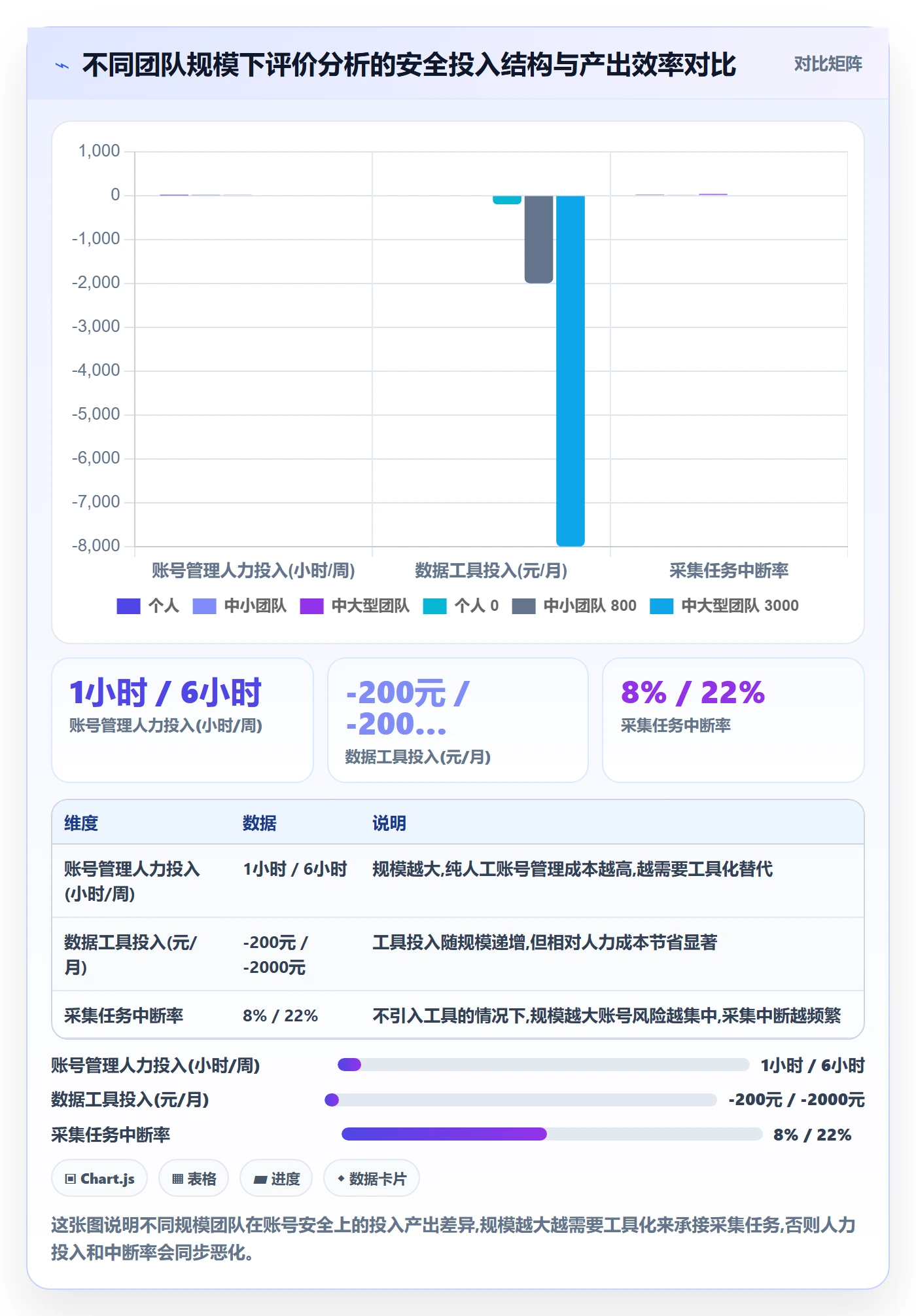 商品分析避坑指南：用户评价环节的账号安全要注意什么