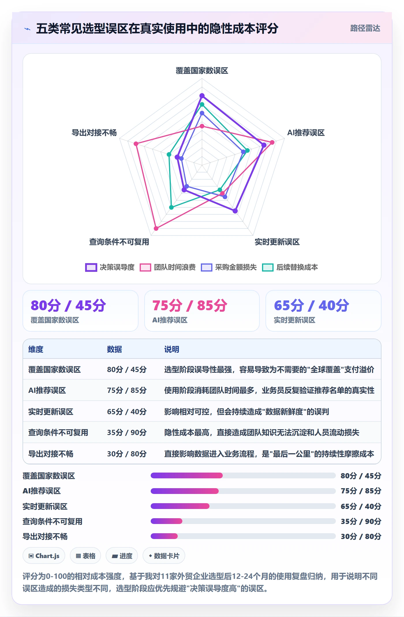 外贸数据分析平台选择标准:买家查询维度如何评估标准化管理