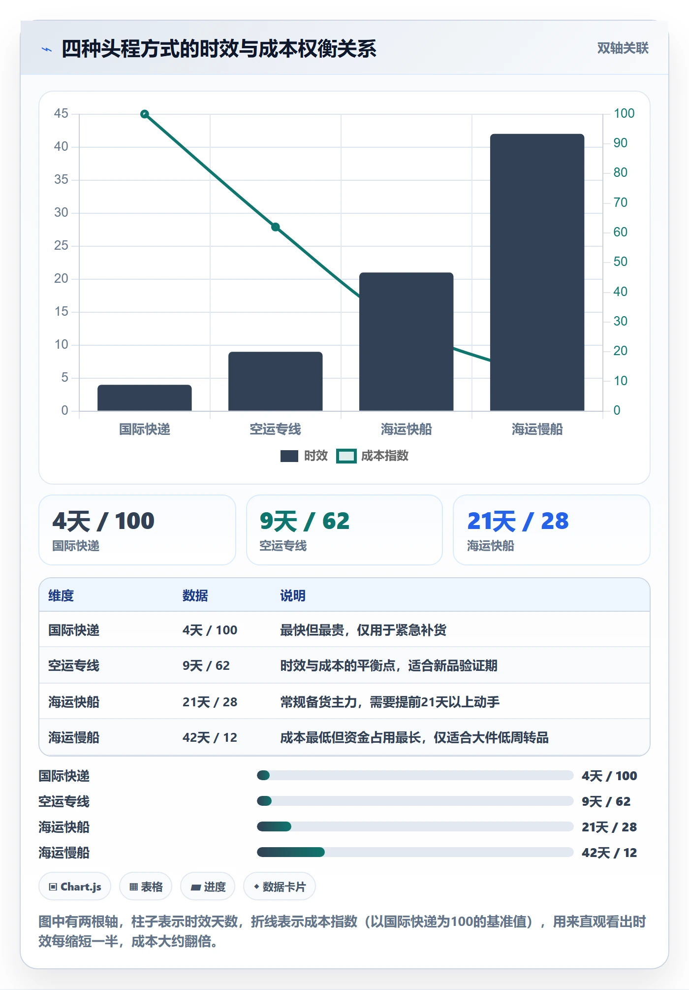 erp跨境电商从0到1：采购补货的跨境物流与操作要点