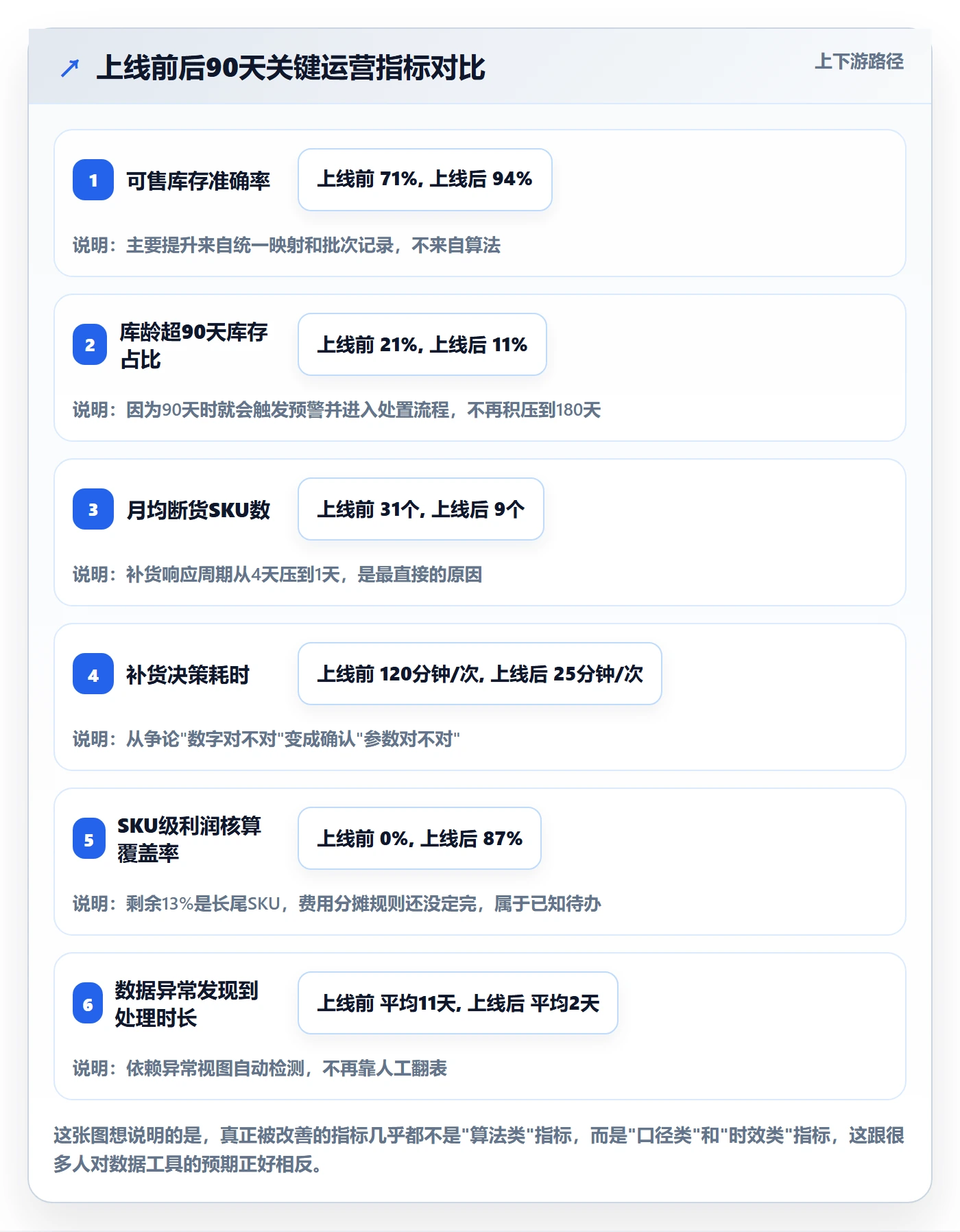 跨境电商运营建设路线：从库存计划到风险排查分几步