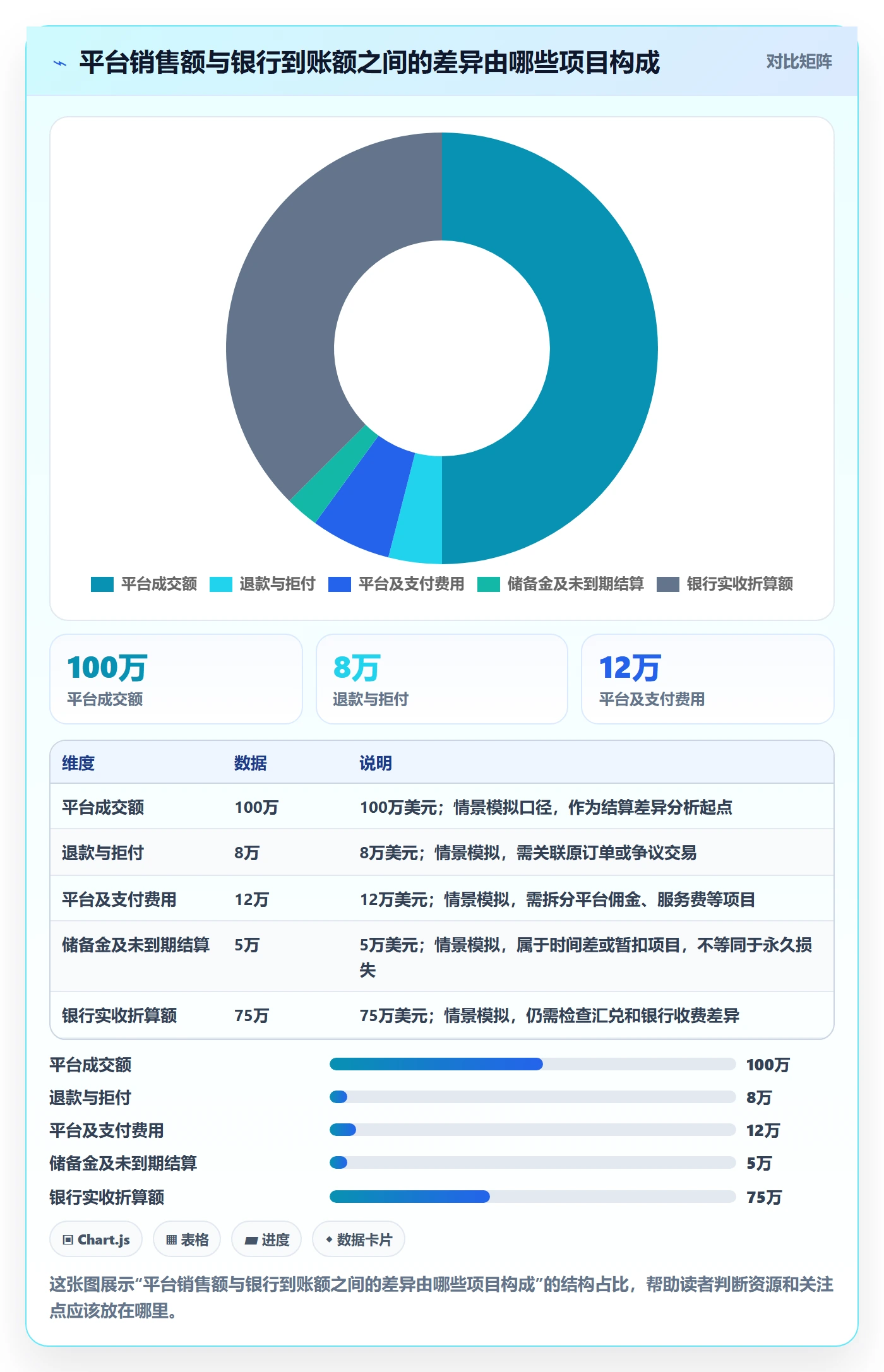 跨境电商落地清单：税务合规相关的回款管理事项