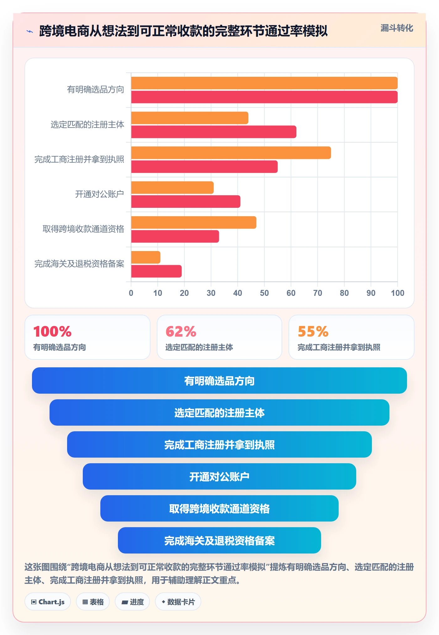 跨境电商一站式服务操作手册：公司注册对应的落地案例步骤