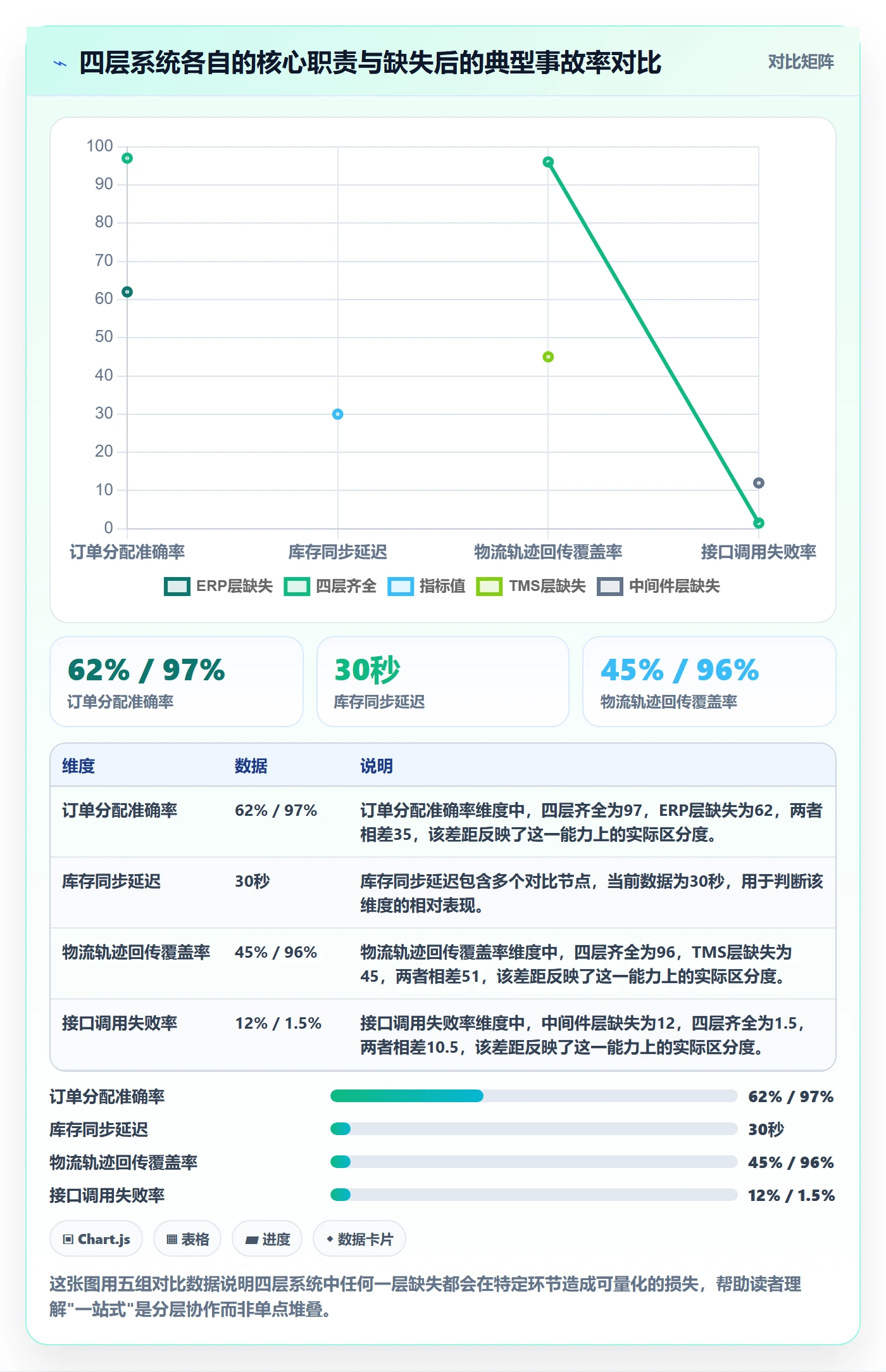 跨境电商一站式服务配置指南：仓储物流需要哪些系统搭建设置