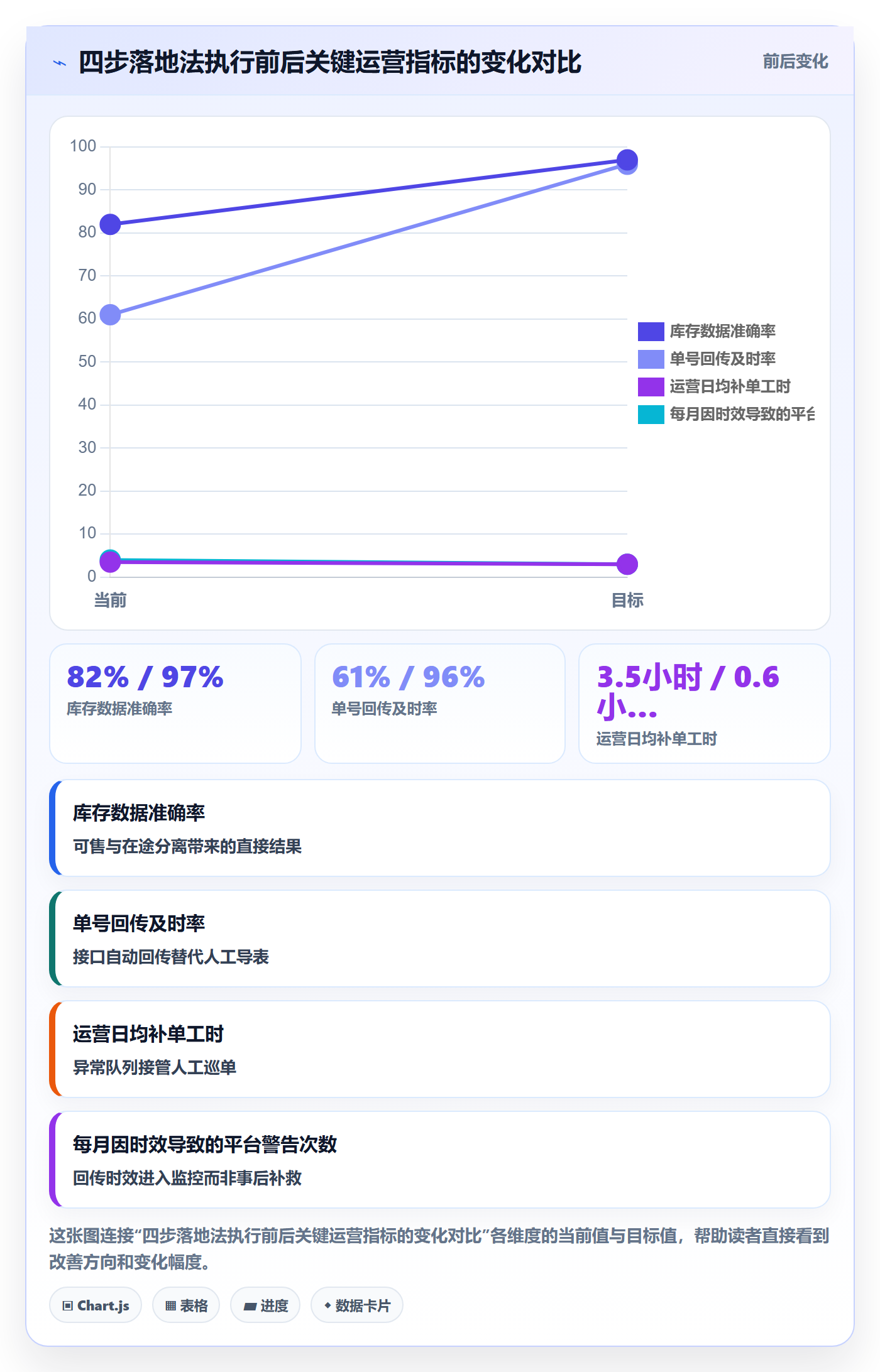 erp跨境电商使用技巧：系统实施对应的物流方案方法