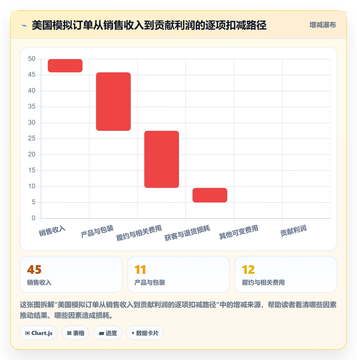 跨境电商运营框架：把市场选择纳入案例拆解