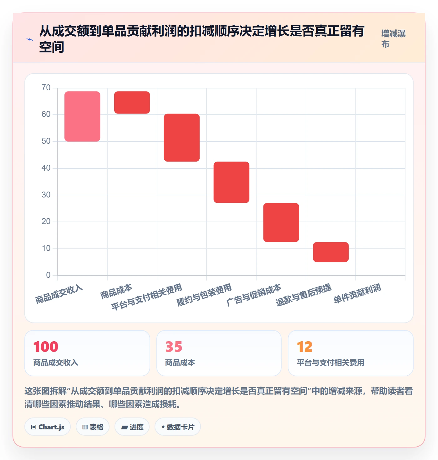 temu检查方法：通过半托管模式评估增长策略质量
