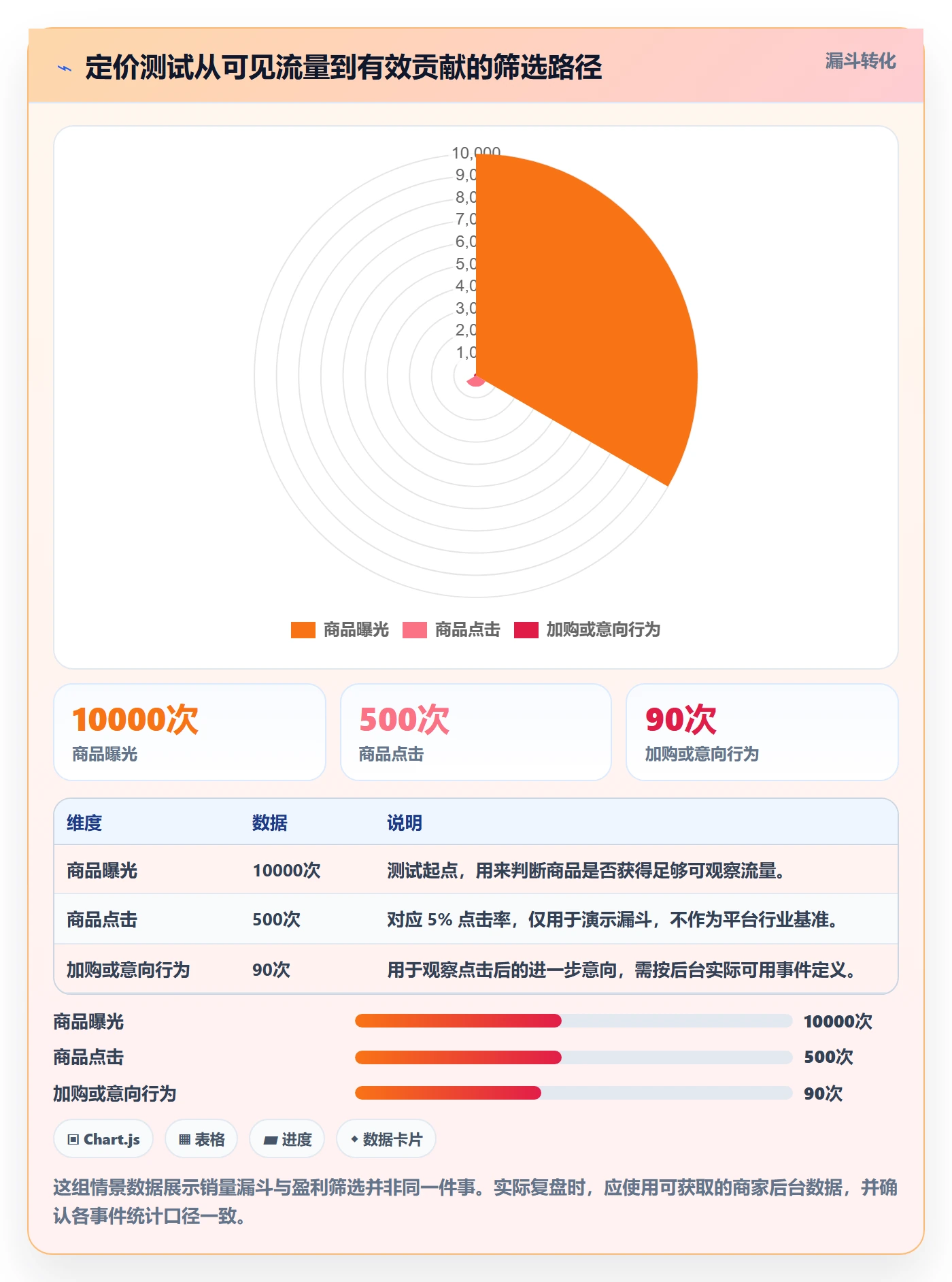 temu管理模板：围绕平台入驻开展定价策略