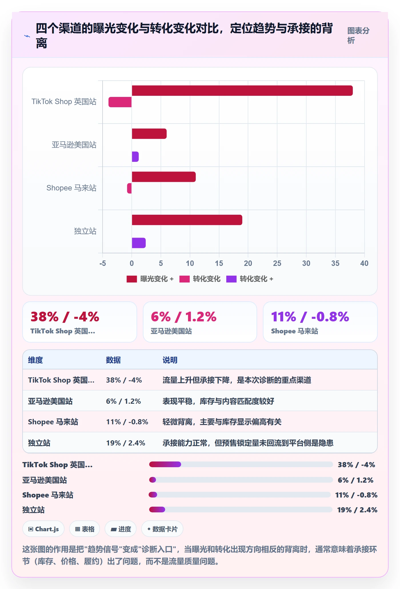 erp跨境电商问题诊断:多平台刊登如何用趋势观察改进