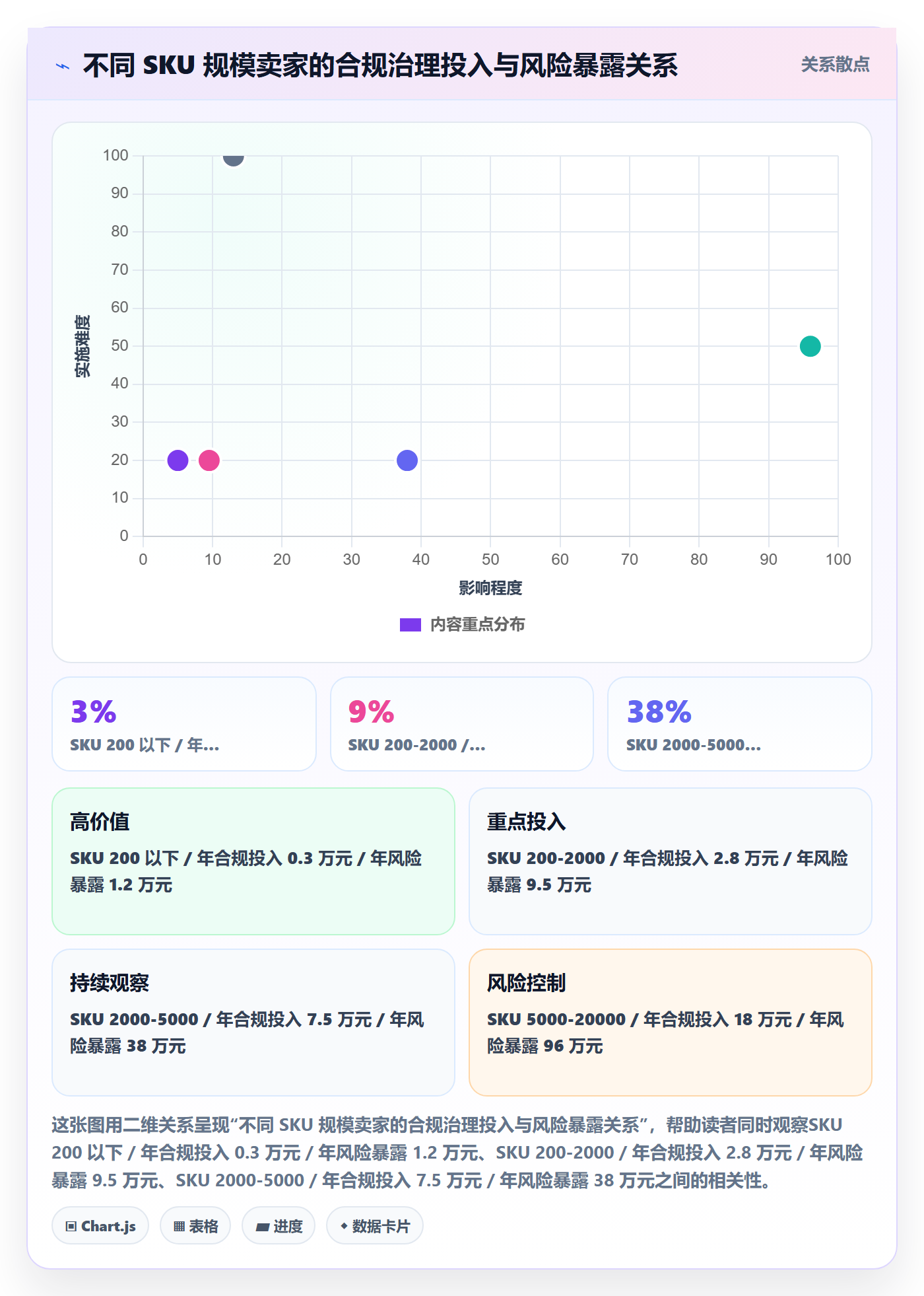 UPC码避坑指南：合规风险环节的自动化方案要注意什么