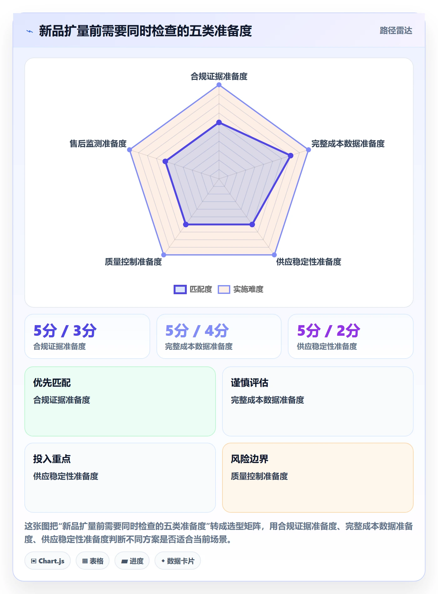 temu配置指南：选品定价需要哪些风险排查设置