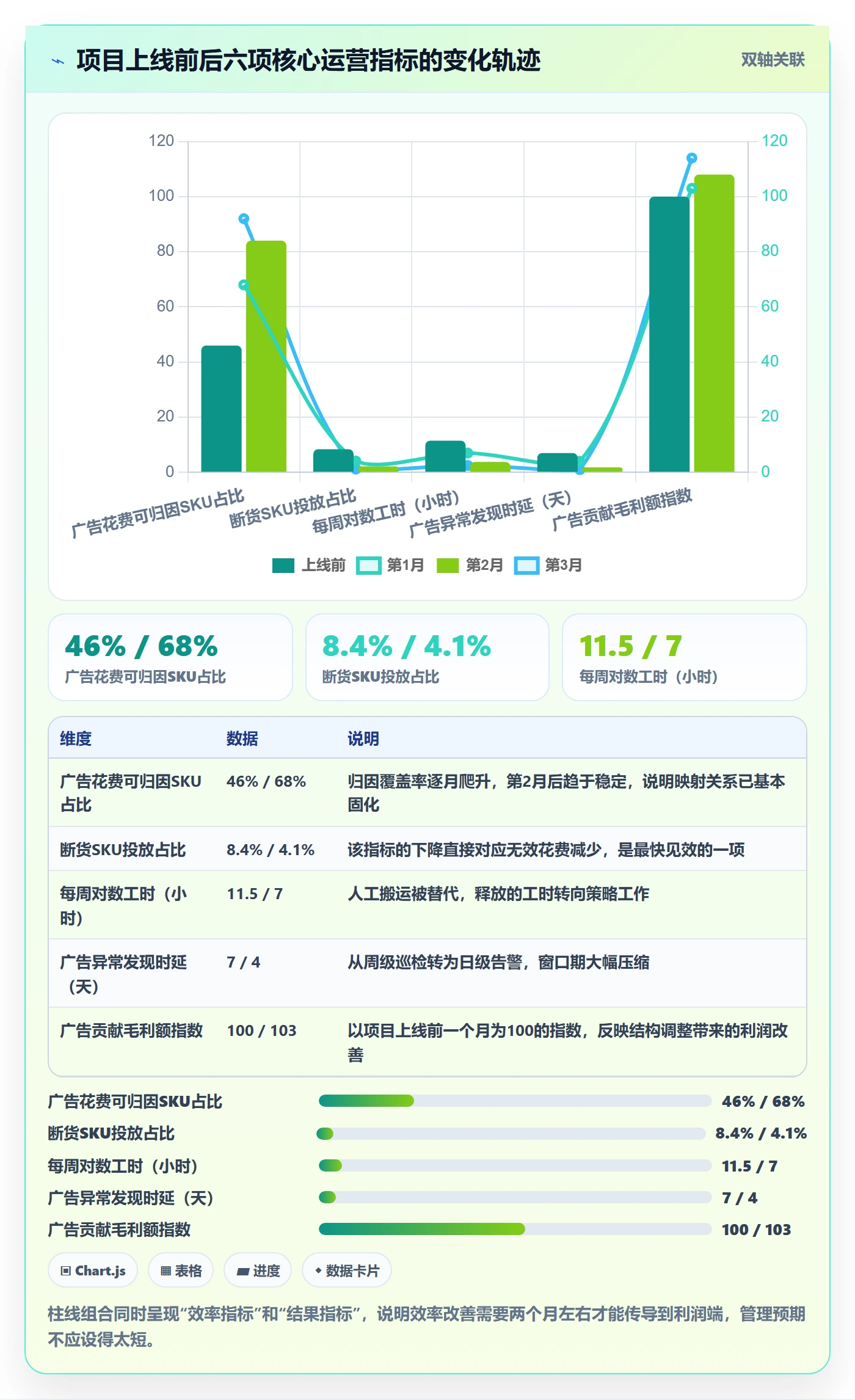 亚马逊软件供应链协同：广告管理从哪里开始
