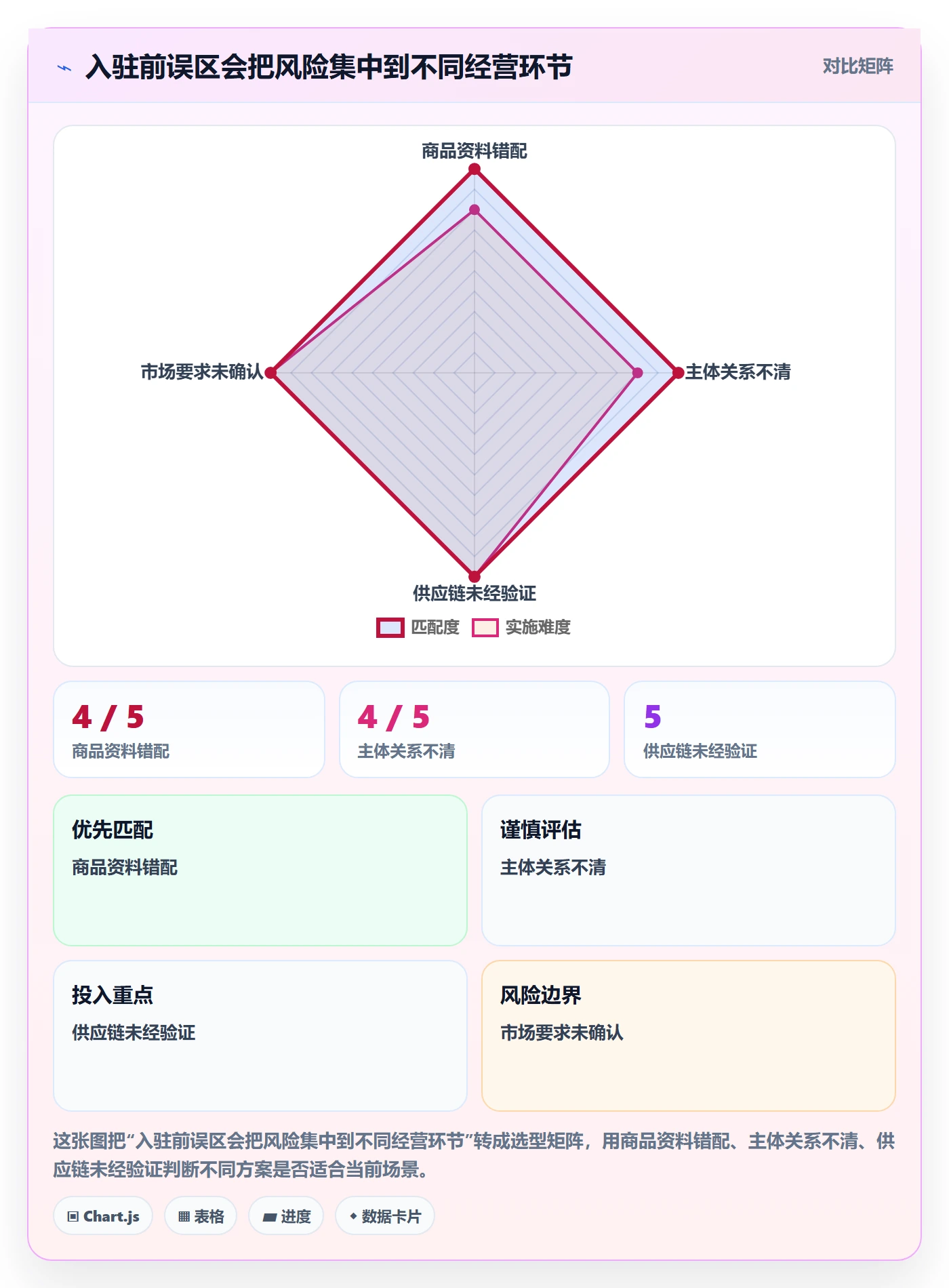 想做好temu，先掌握风险排查中的平台入驻