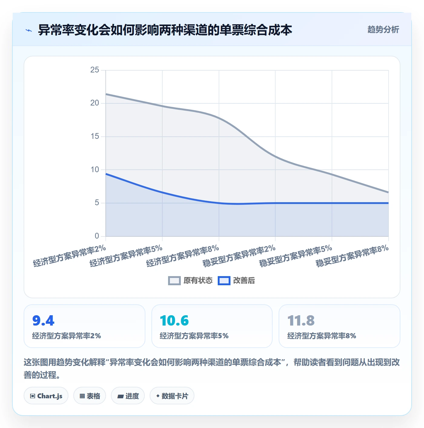 跨境电商决策指南：用中小商家判断跨境物流方案