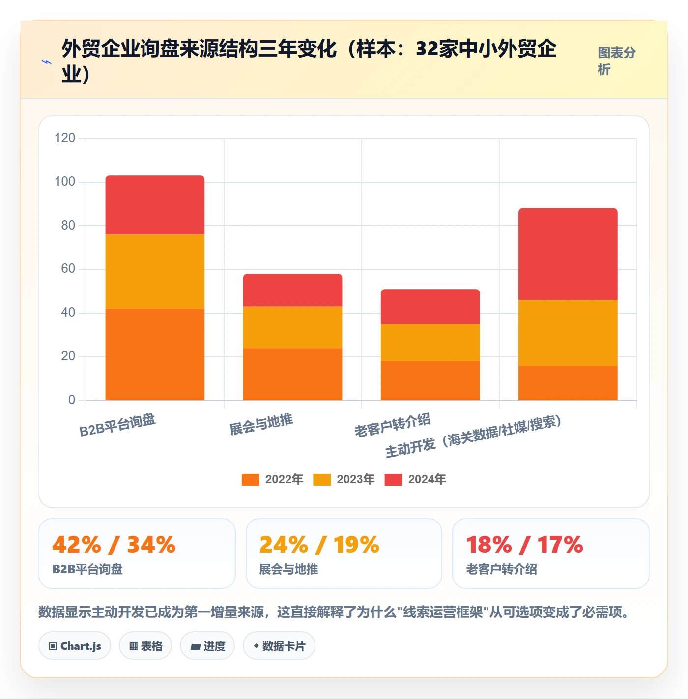外贸数据分析平台运营框架：把销售线索纳入工具对比