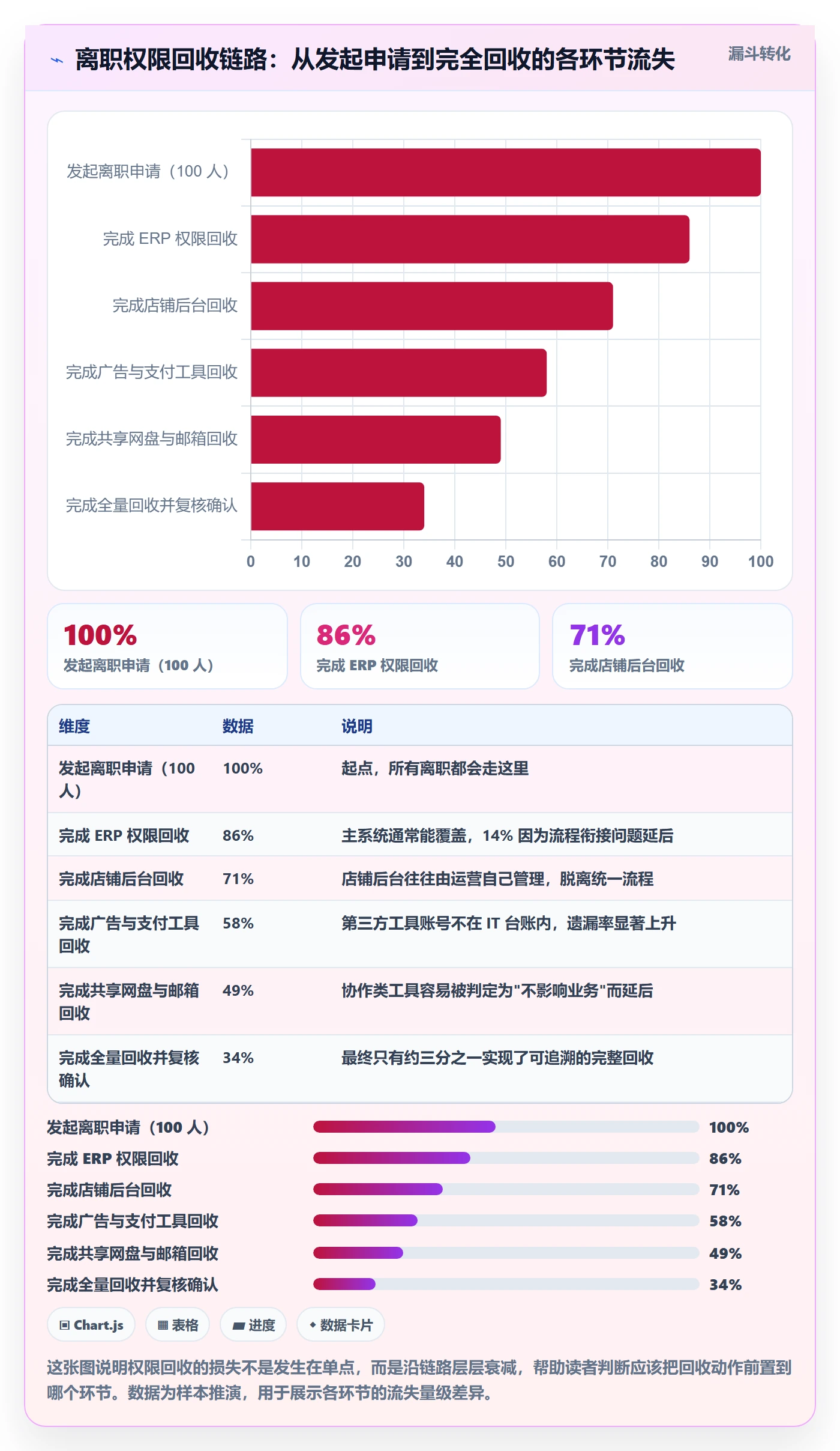 erp跨境电商升级方案：用效率提升改善权限管理