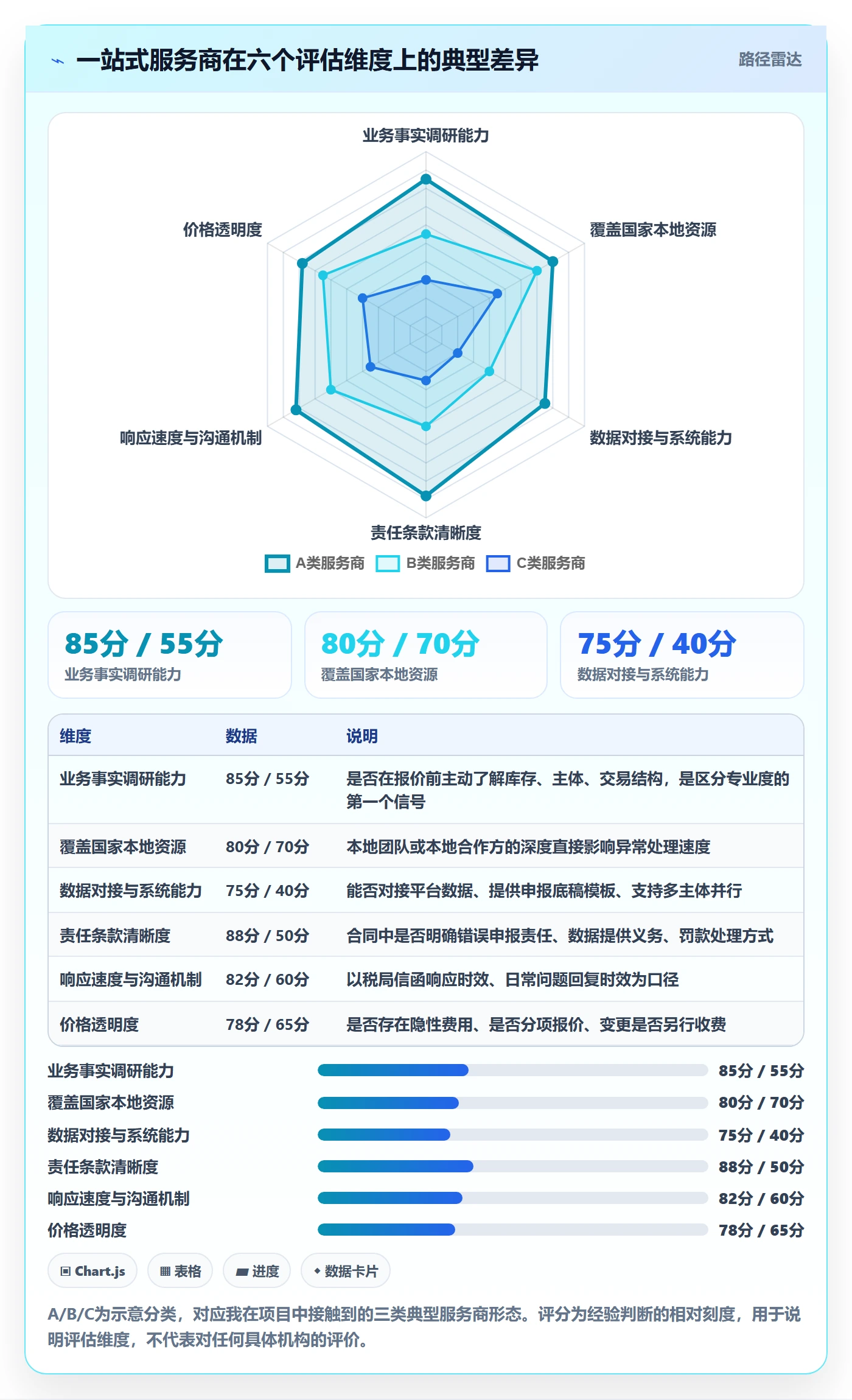 跨境电商一站式服务案例拆解：税务合规从哪里开始