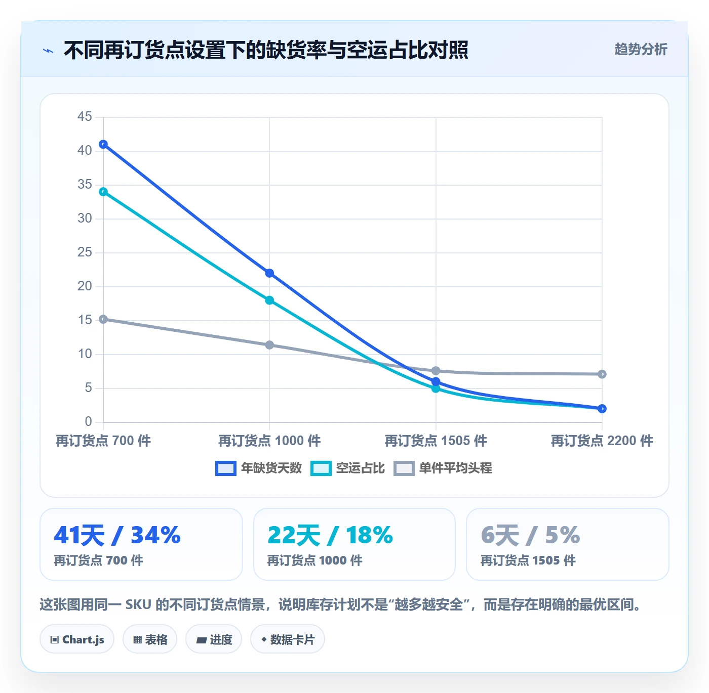 跨境电商运营实用方法:围绕库存计划建立新手避坑