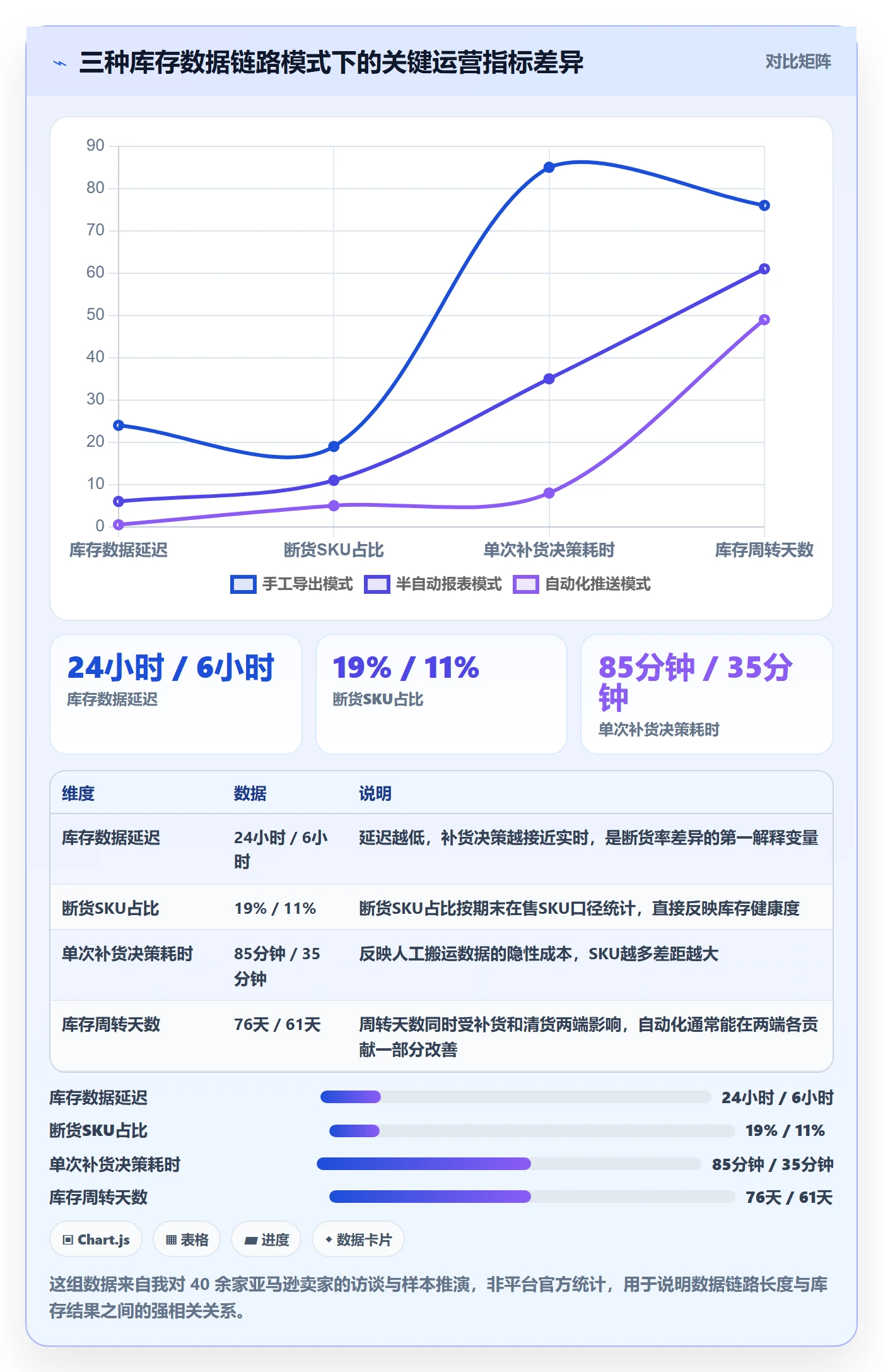 亚马逊软件升级方案：用自动化方案改善库存管理