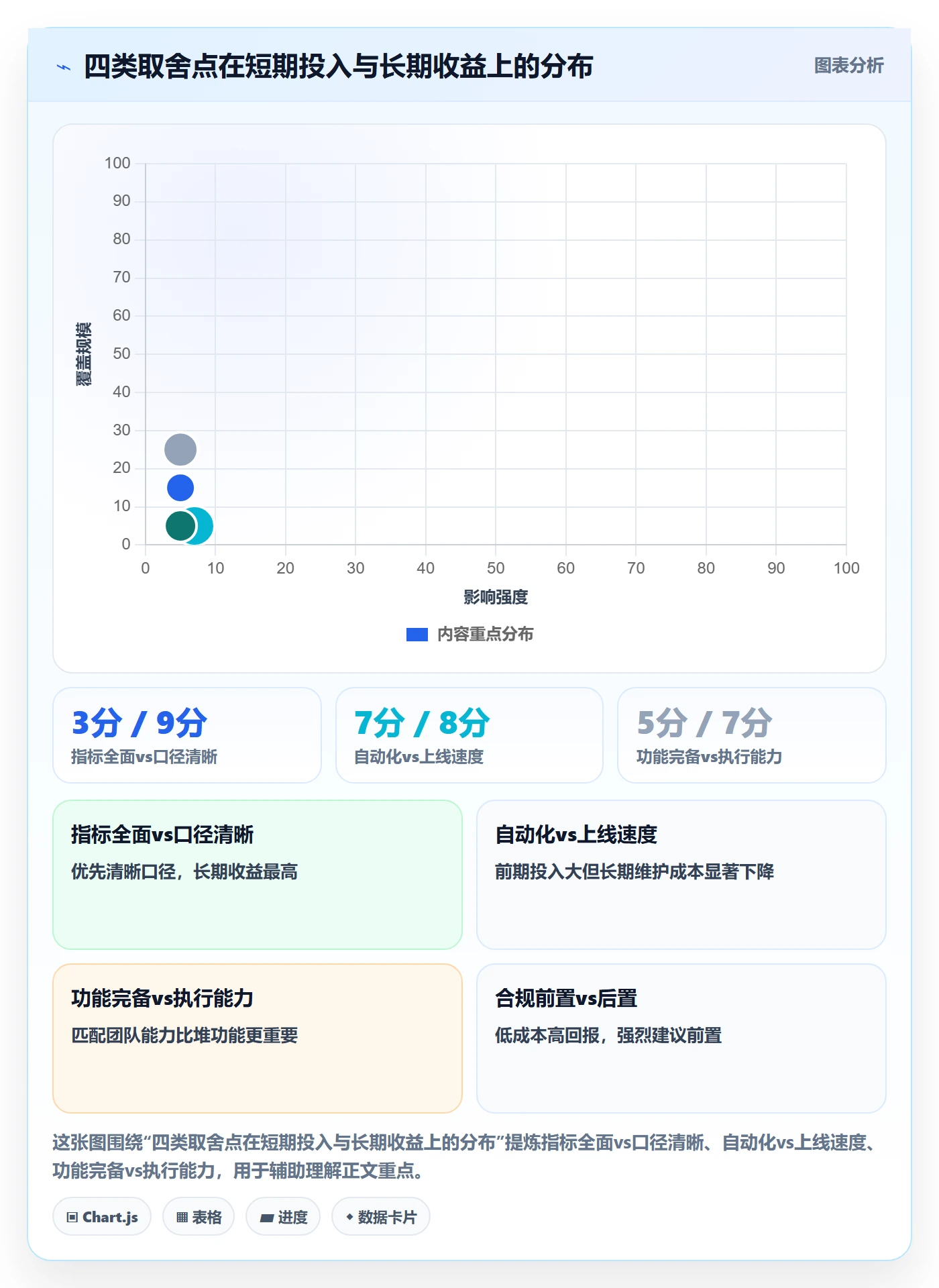外贸数据分析平台配置指南：商品编码需要哪些指标体系设置