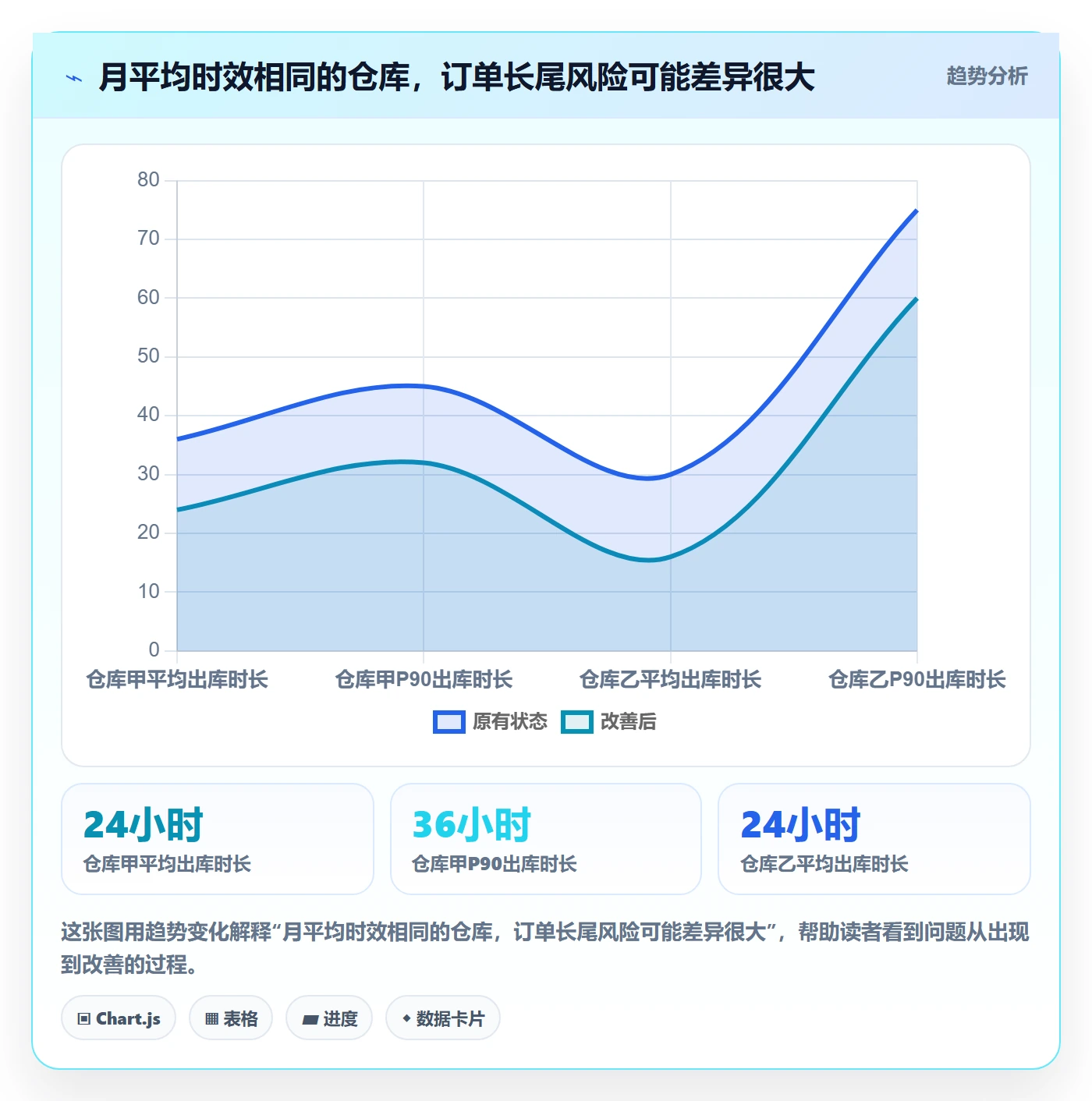 temu检查方法：通过全托管模式评估海外仓管理质量