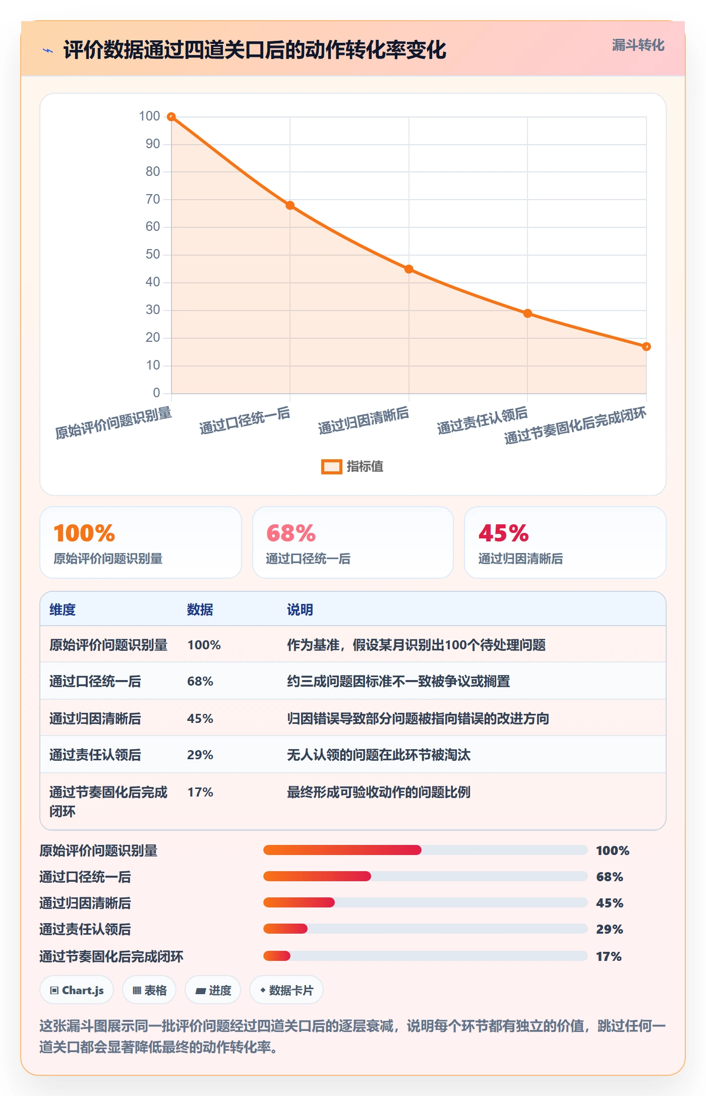商品分析优化清单：用户评价与团队协同的关键动作