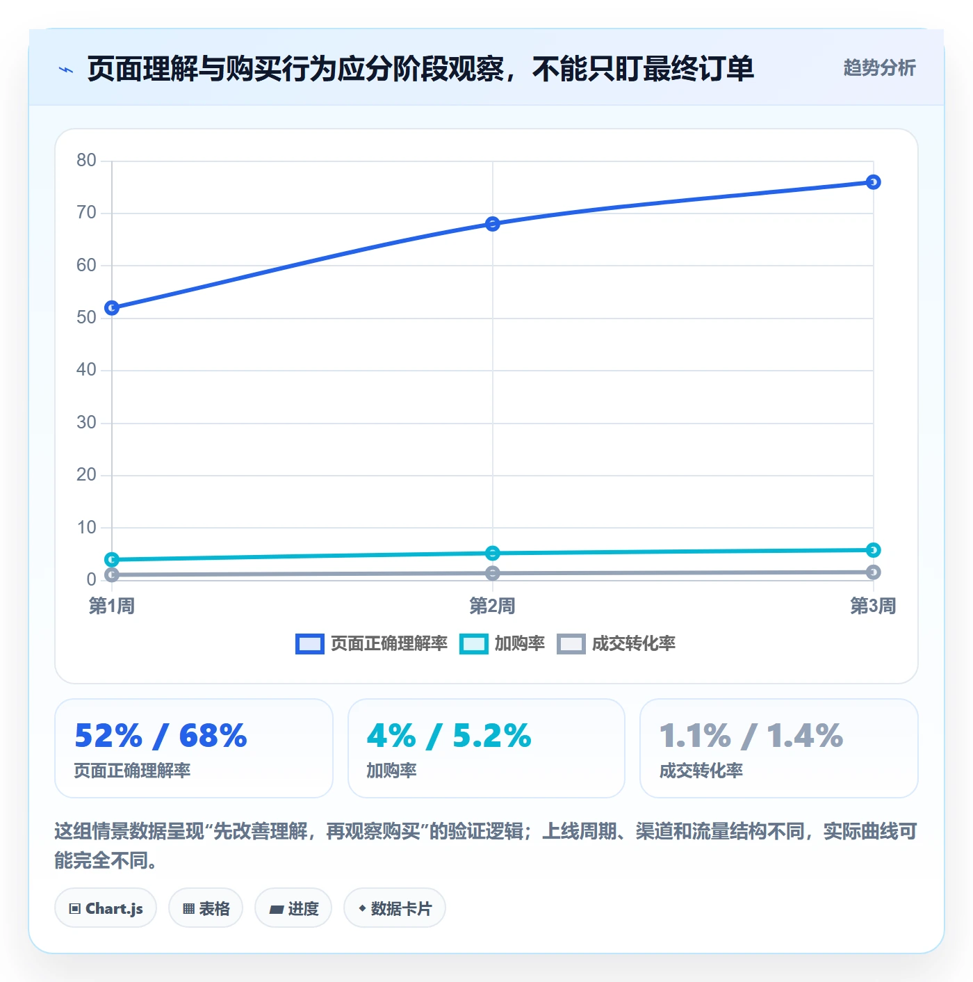 跨境电商操作手册：选品策略对应的进阶玩法步骤