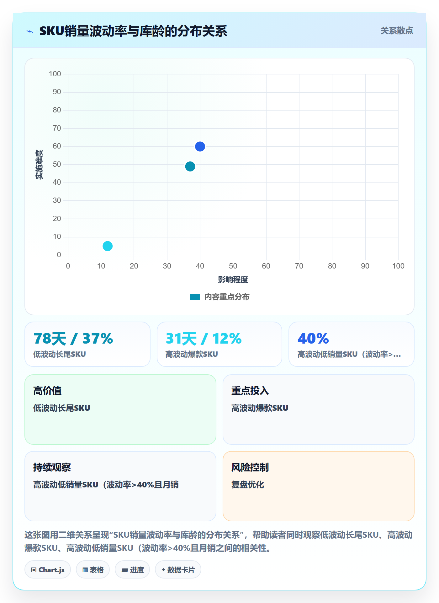 跨境电商运营决策指南：用自动化方案判断库存计划方案