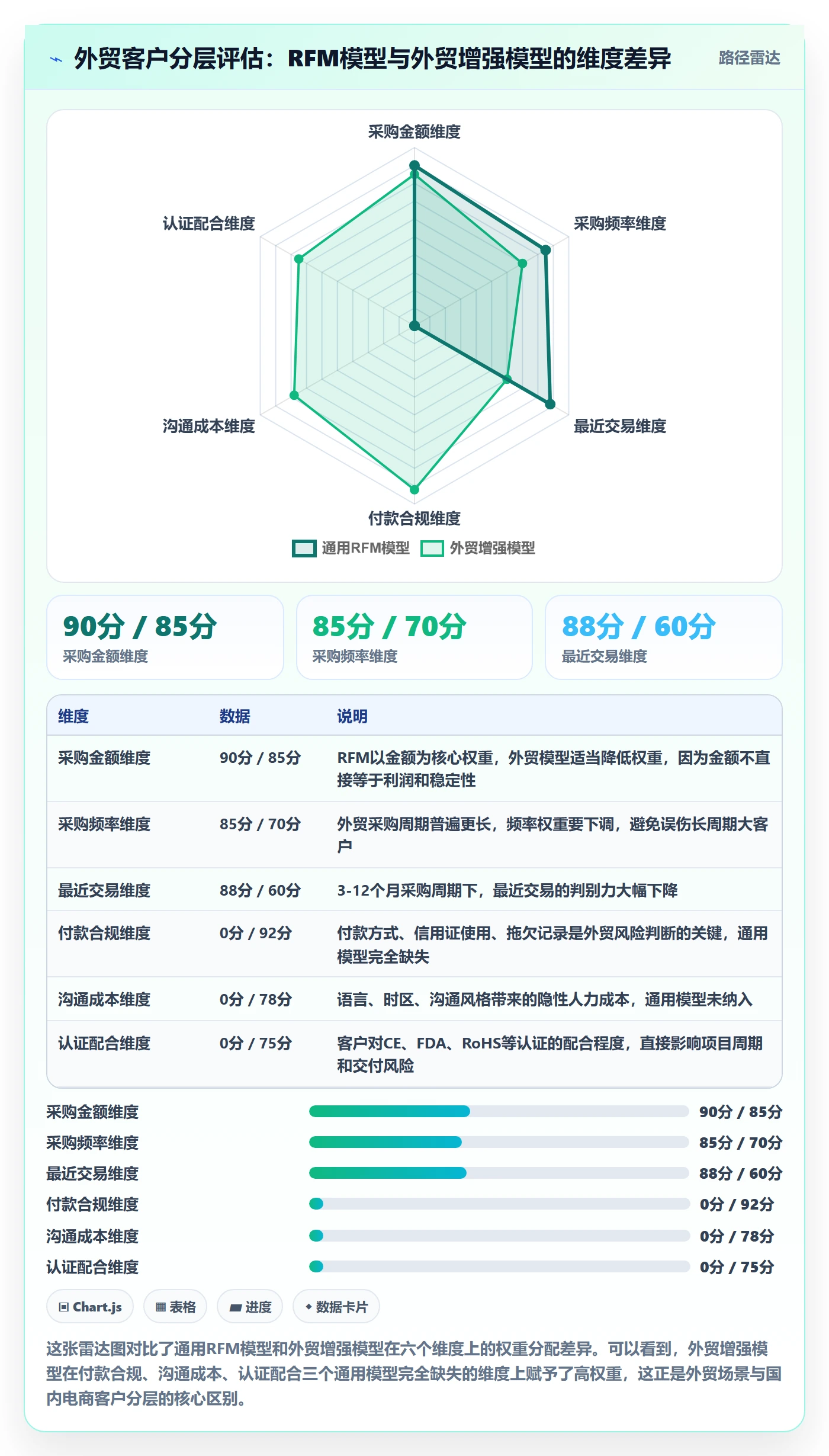 外贸数据分析平台运营框架：把客户画像纳入平台规则
