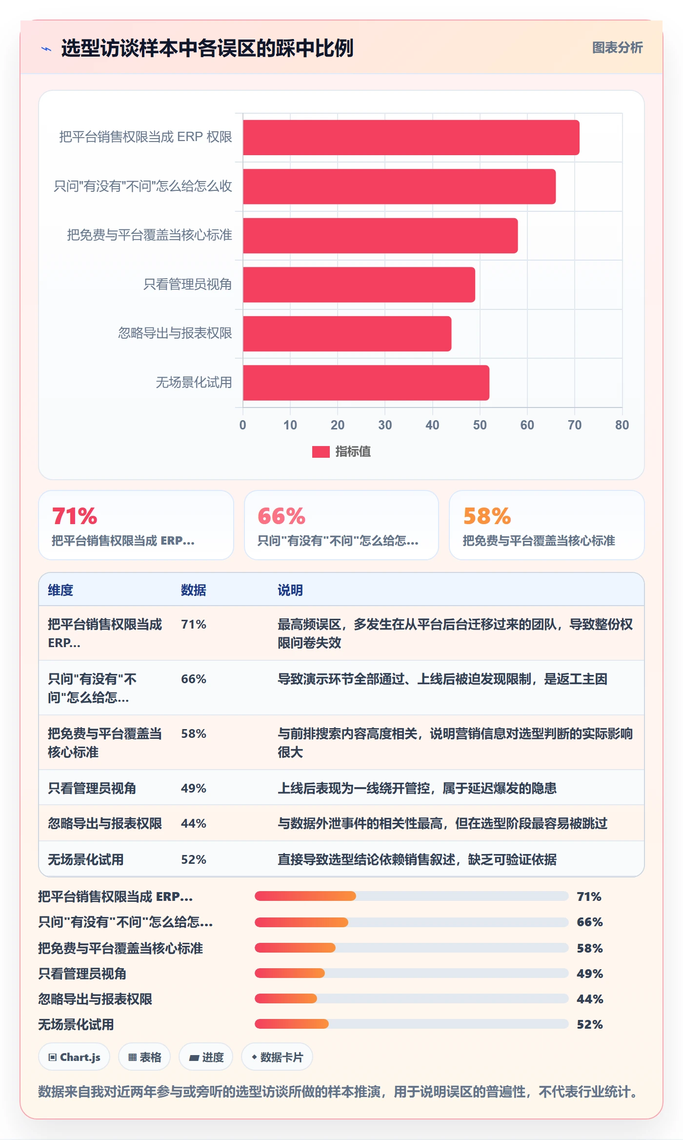 erp跨境电商选择标准：权限管理维度如何评估市场调研
