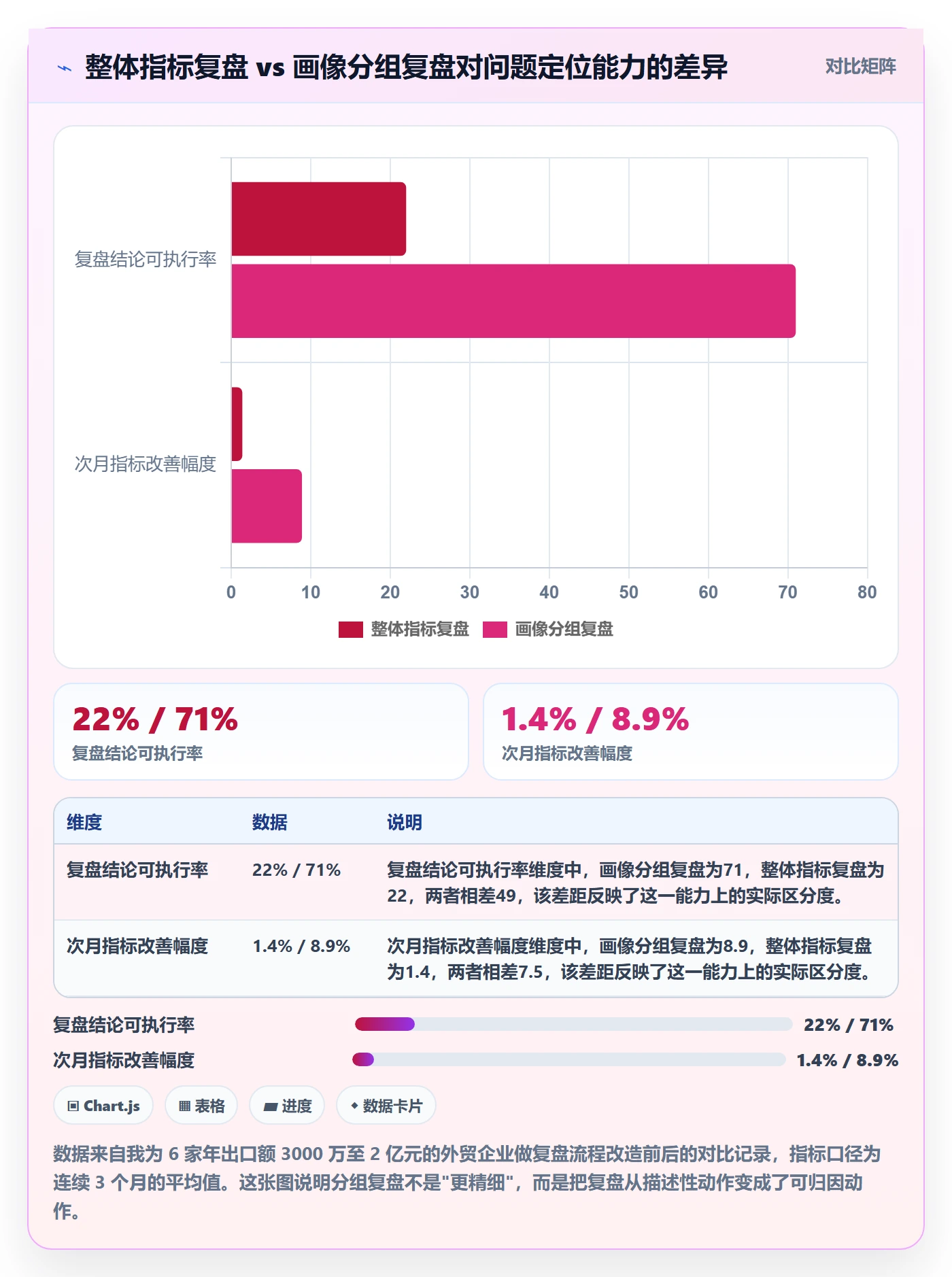 外贸数据分析平台场景解析：客户画像中的数据复盘怎么处理
