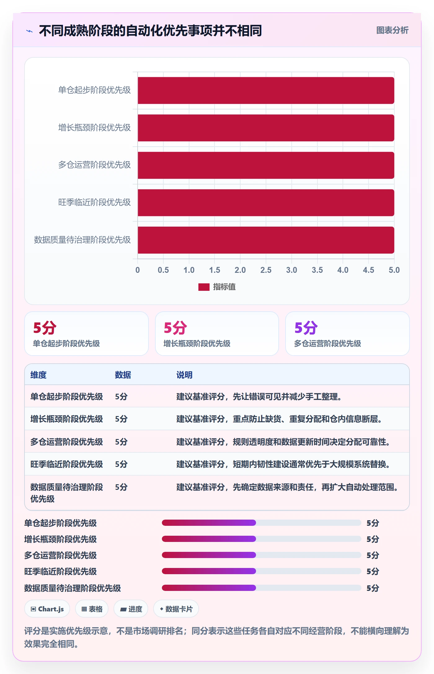 temu自动化方案全解析：重点看懂履约物流