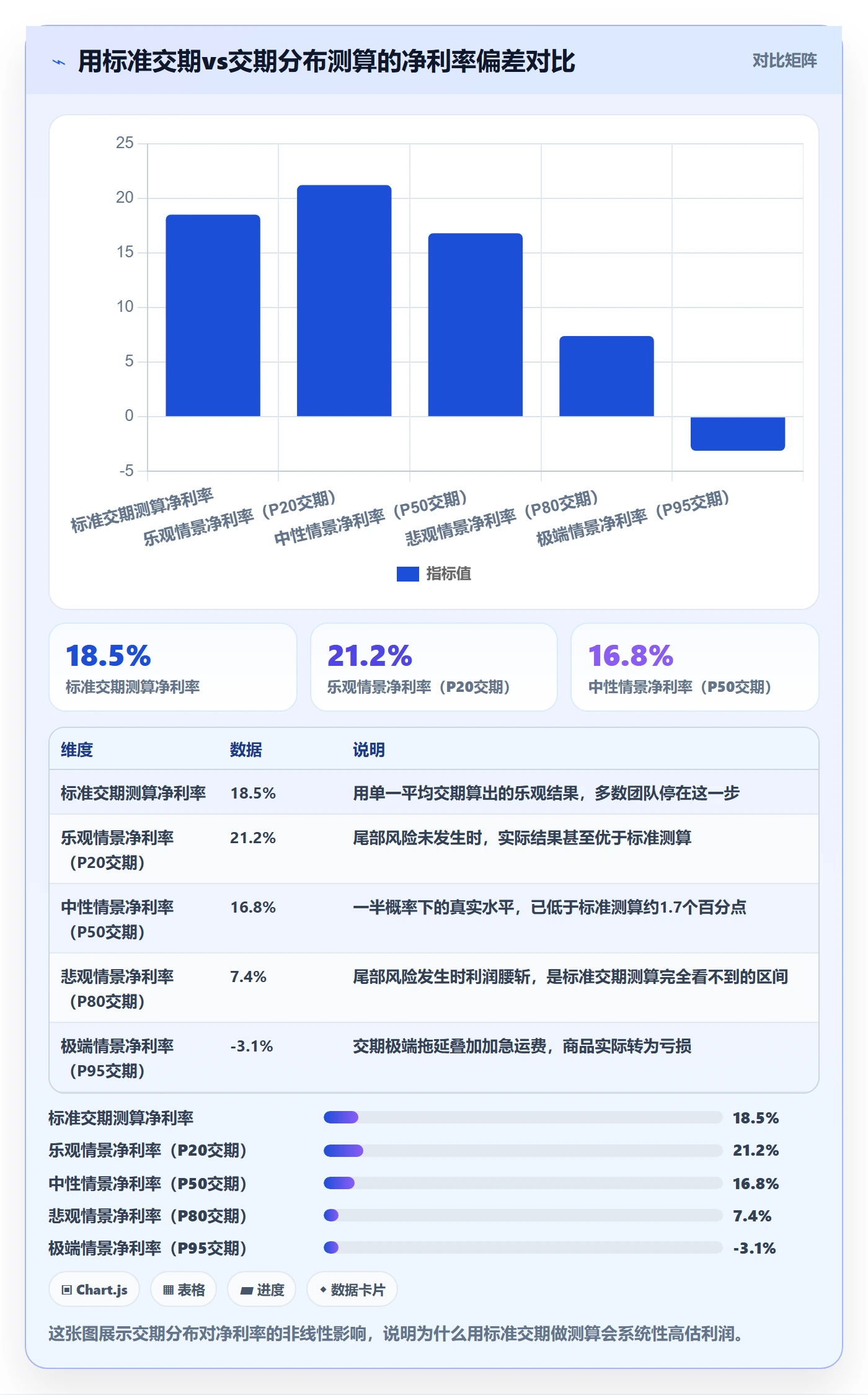 商品分析规划方法：利润空间与供应链协同如何衔接